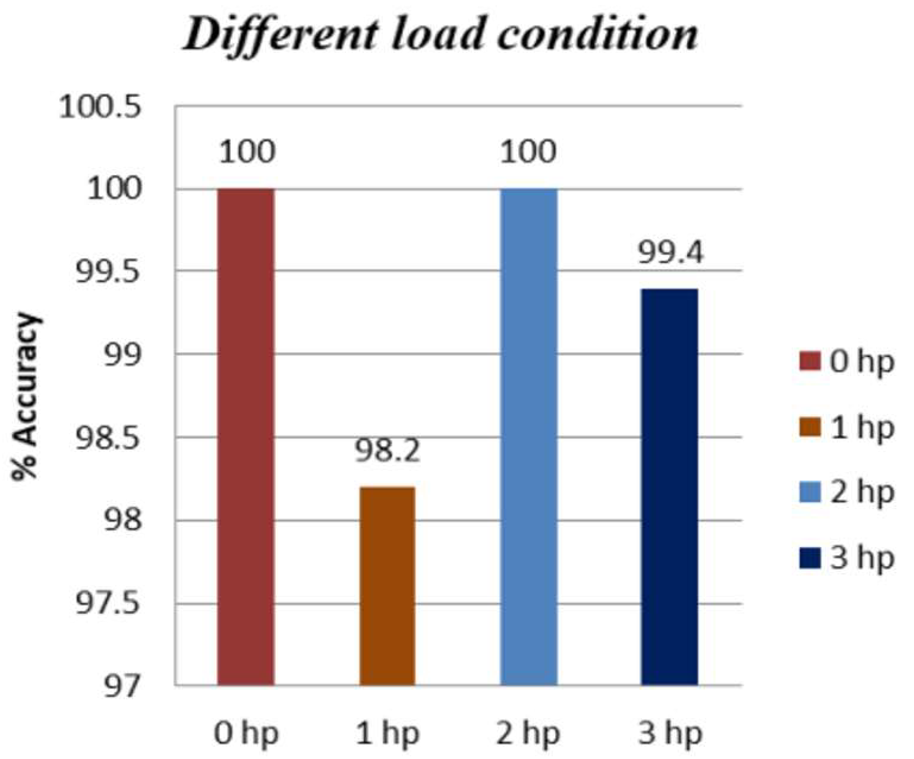 Engproc 27 00053 g009