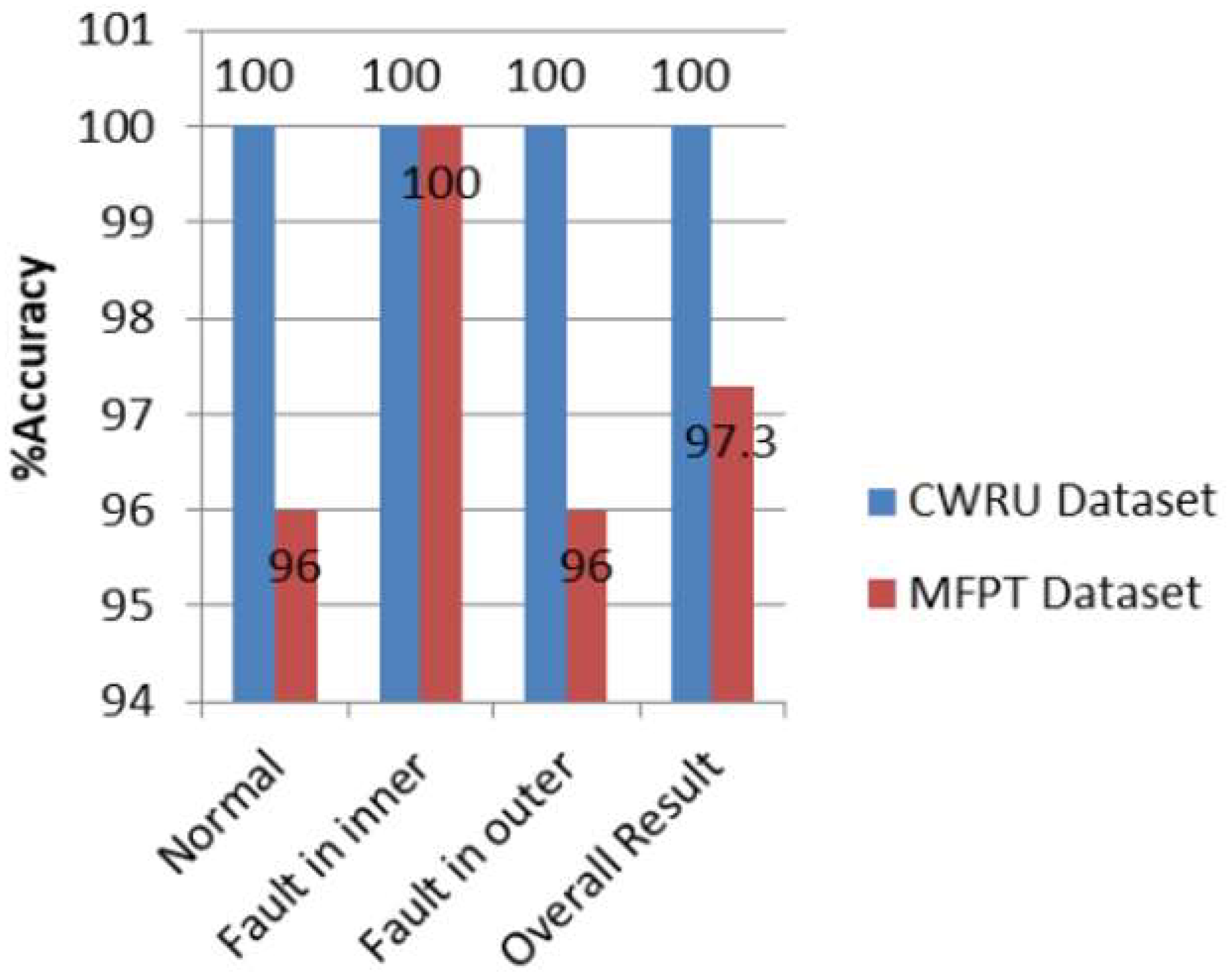 Engproc 27 00053 g011