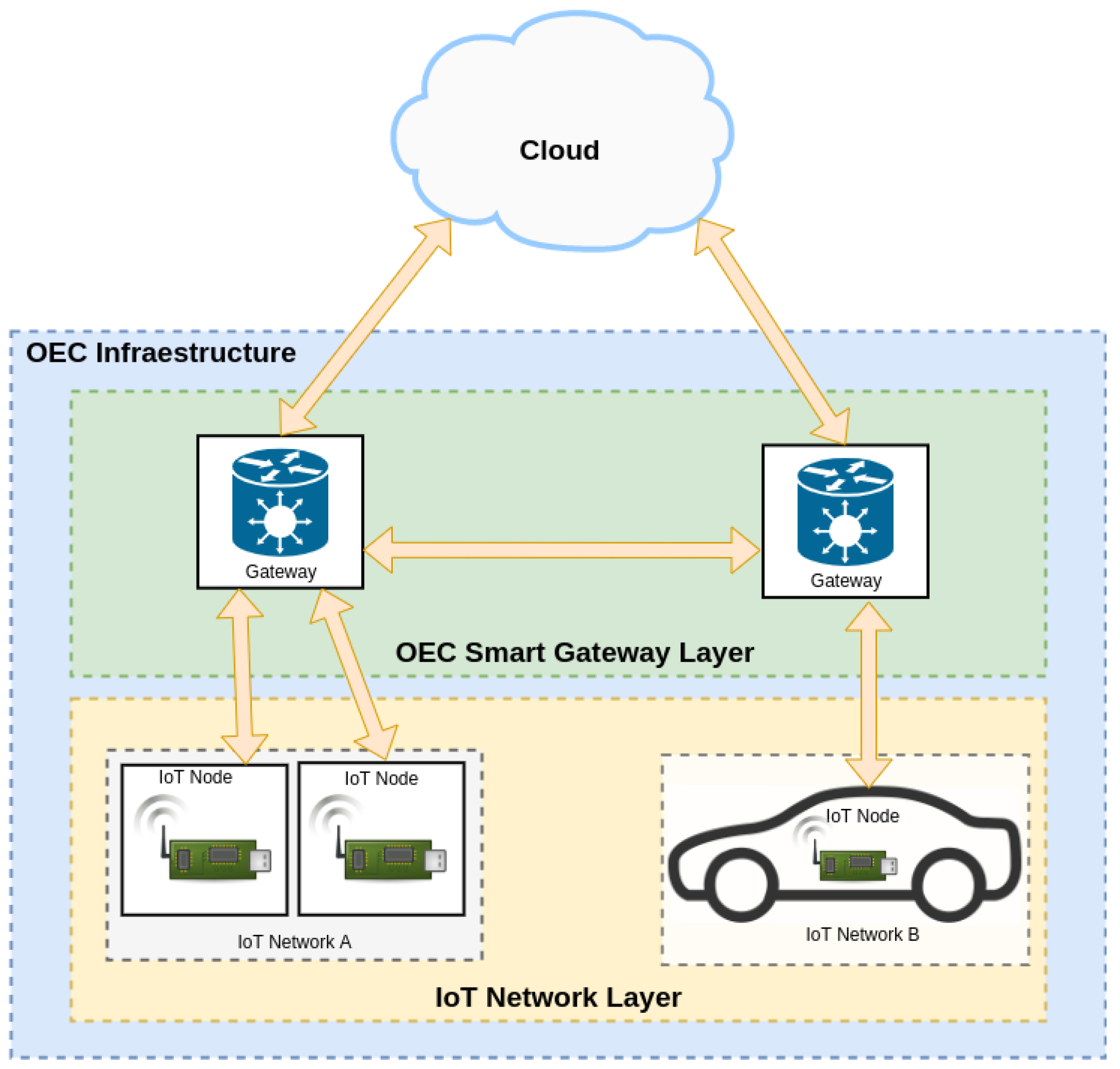 Engproc 27 00066 g001 Engproc 27 00066 g001