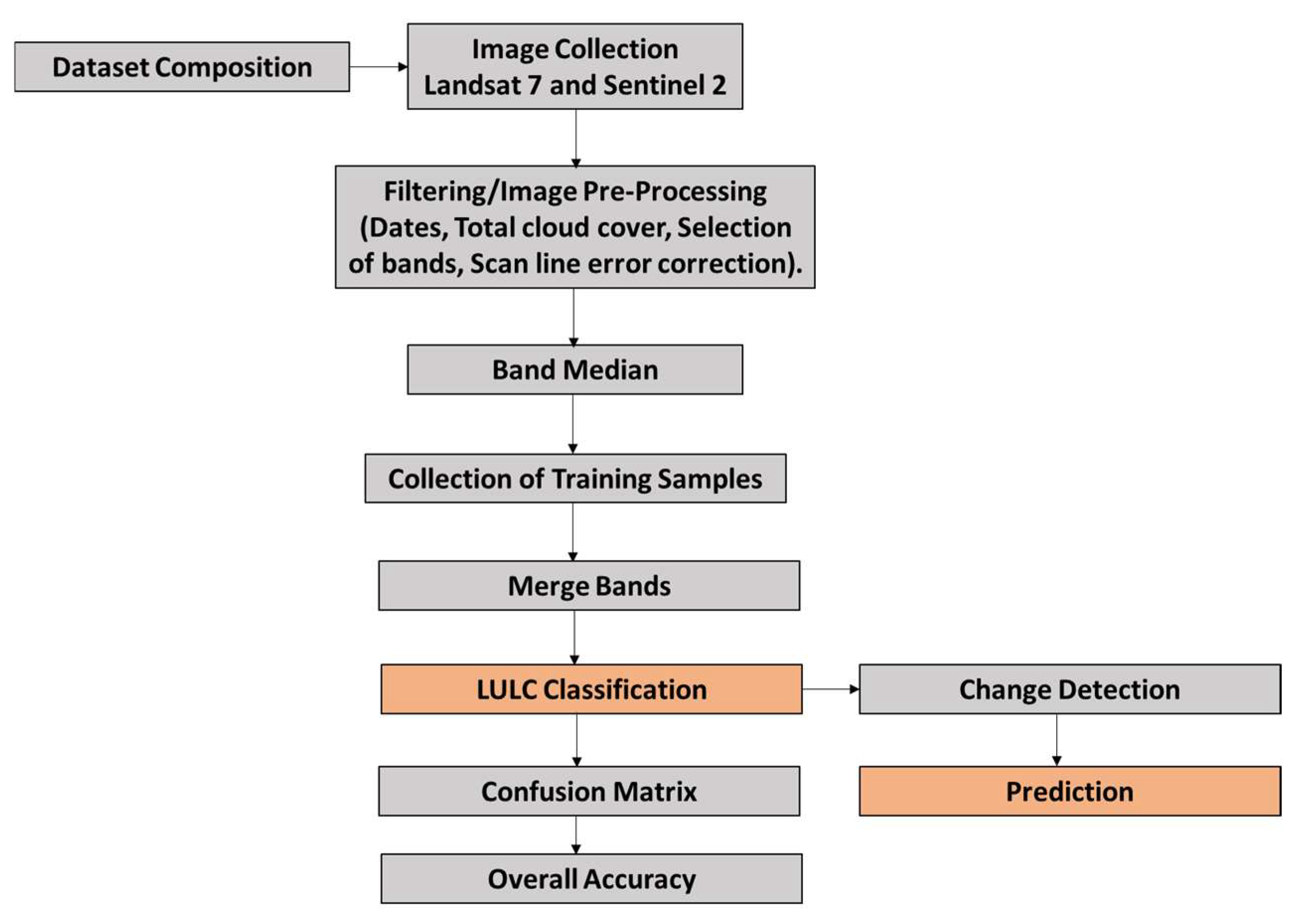 Engproc 27 00085 g002 Engproc 27 00085 g002