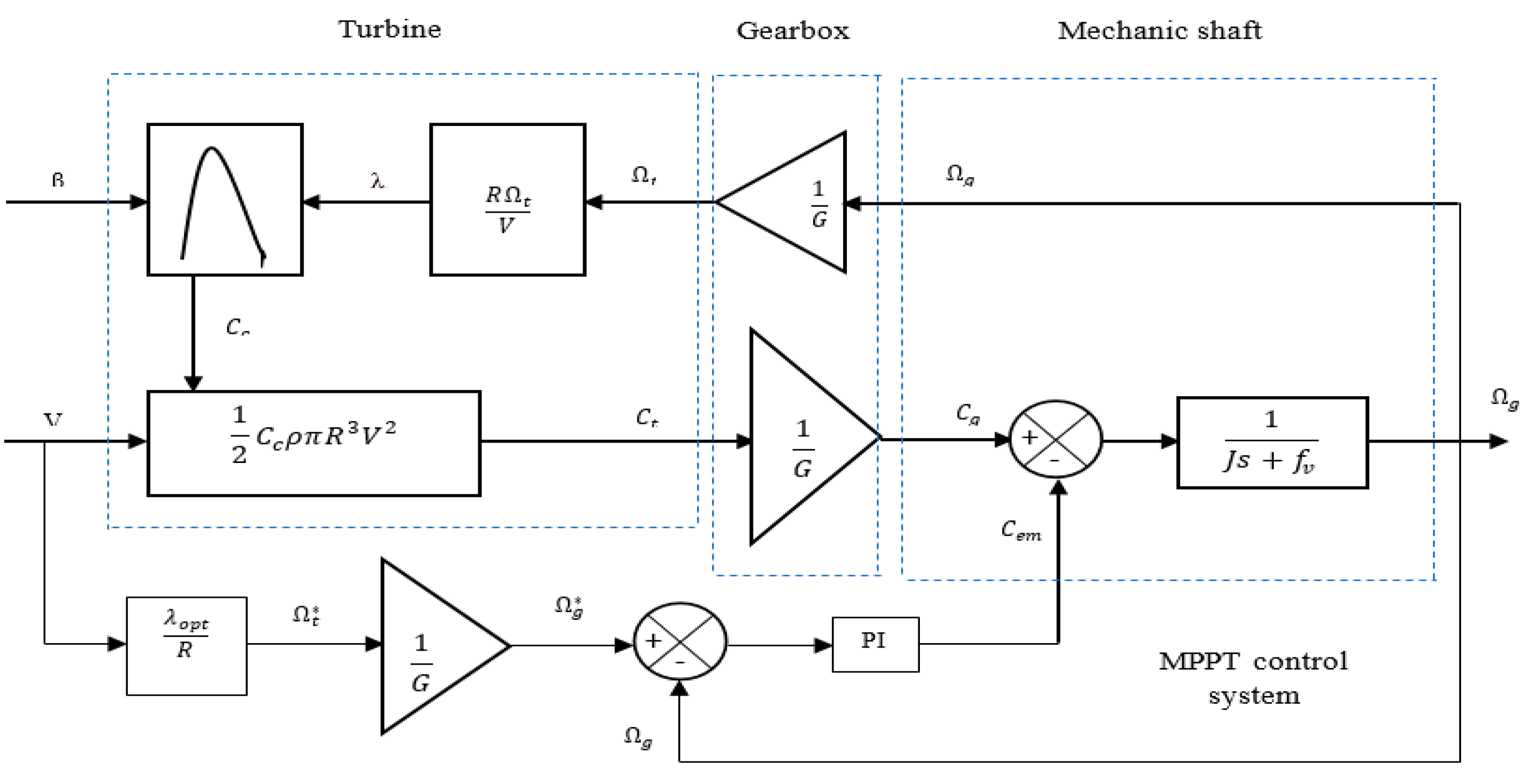 Engproc 29 00007 g004