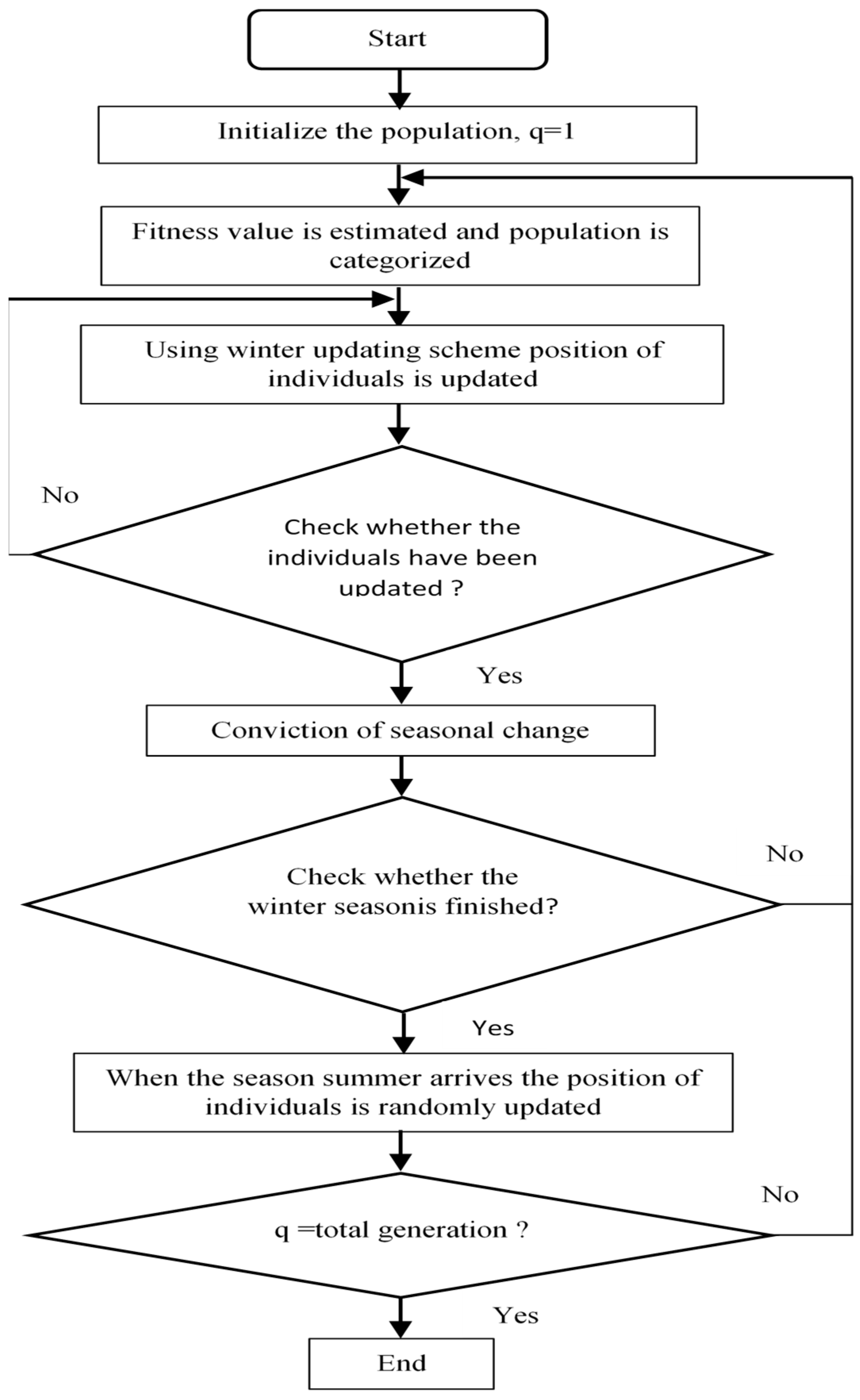 Engproc 29 00007 g007