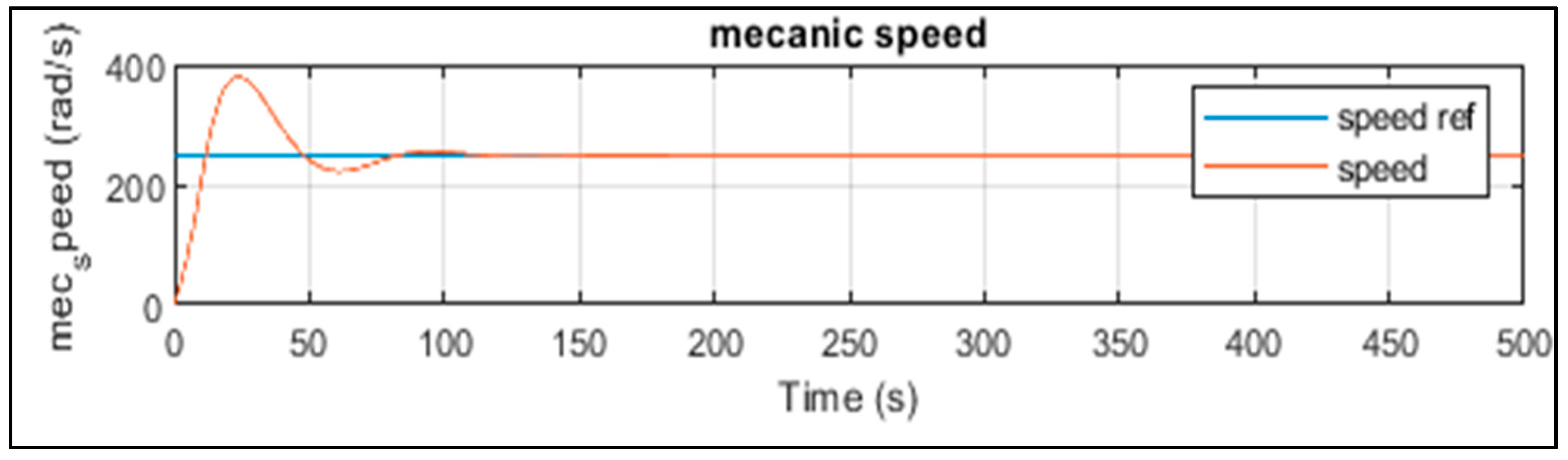 Engproc 29 00007 g011