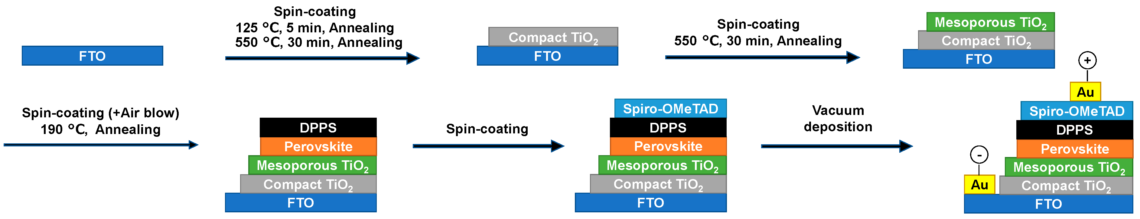 Engproc 31 00032 g001 Engproc 31 00032 g001