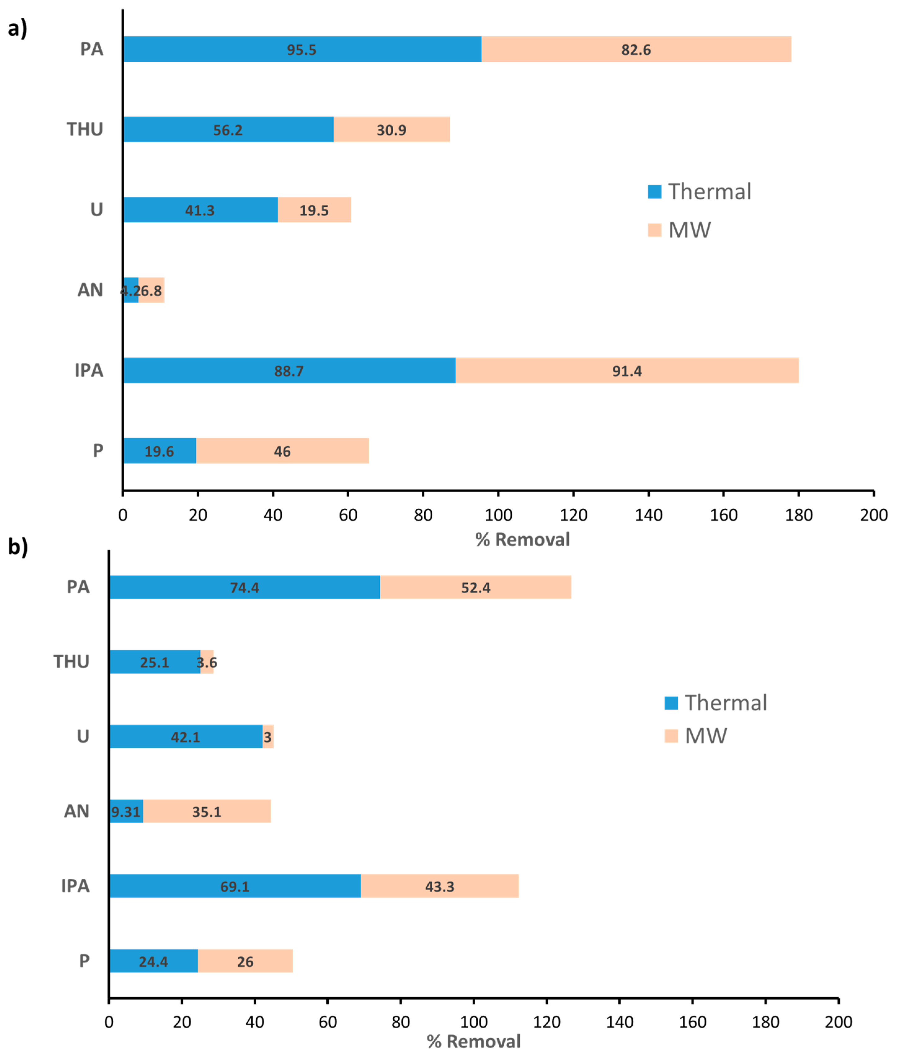 Engproc 31 00046 g001