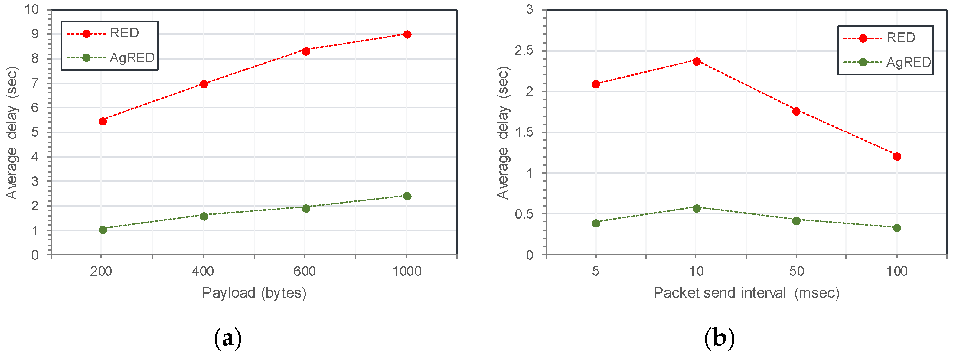 Engproc 32 00005 g002 Engproc 32 00005 g002