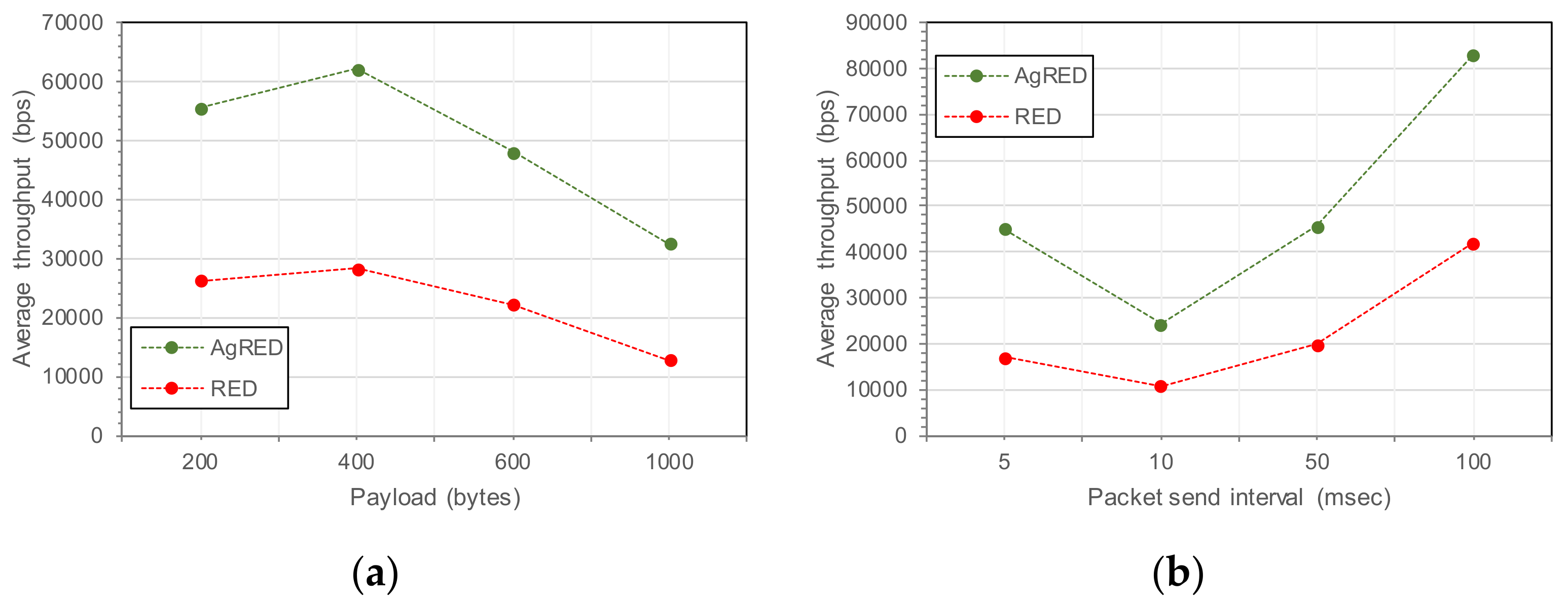 Engproc 32 00005 g005 Engproc 32 00005 g005