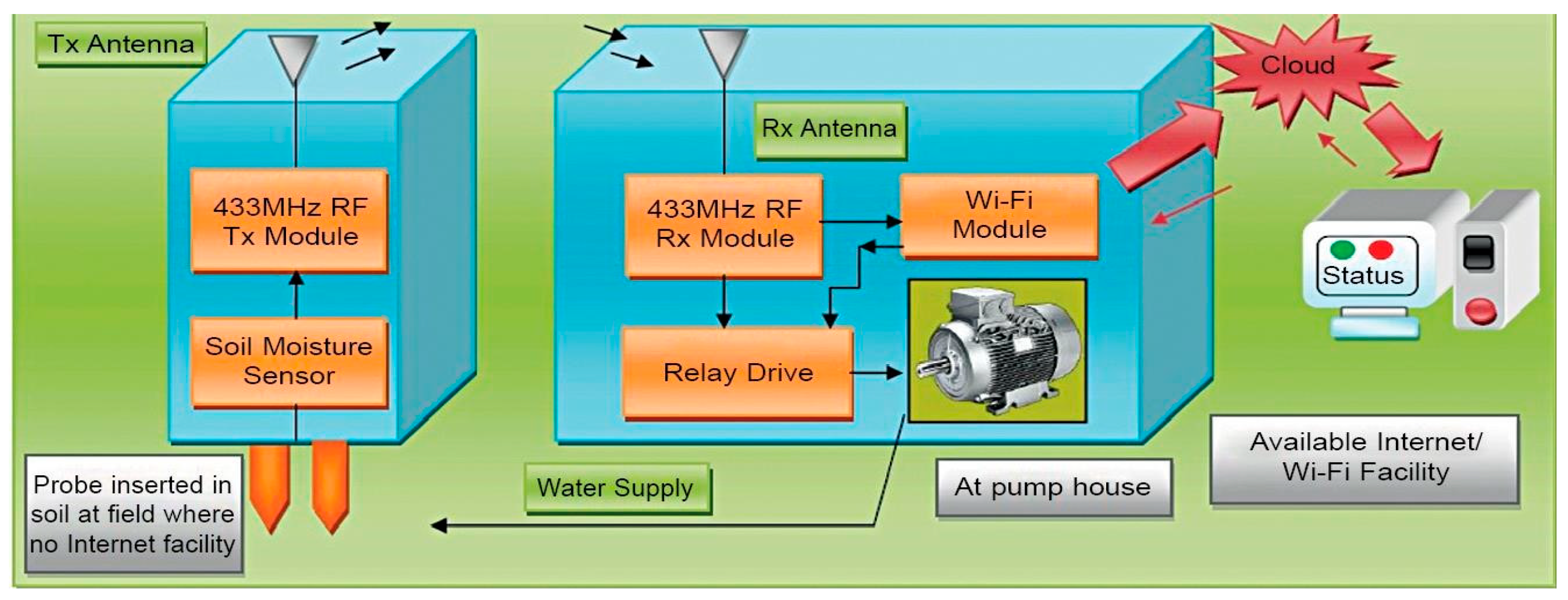 Engproc 32 00012 g001 Engproc 32 00012 g001