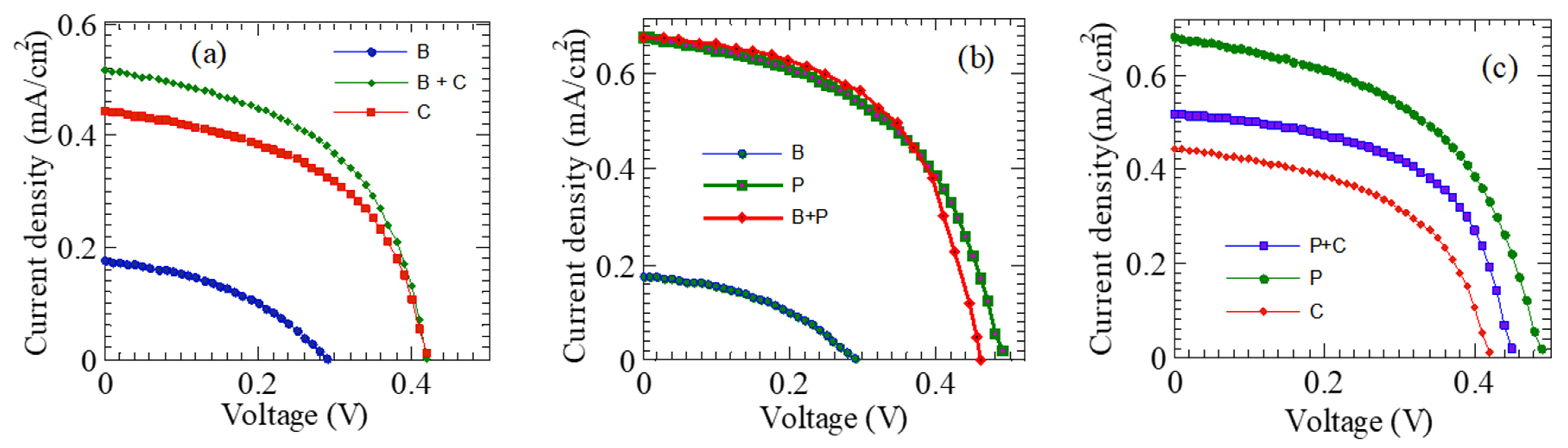 Engproc 32 00013 g002
