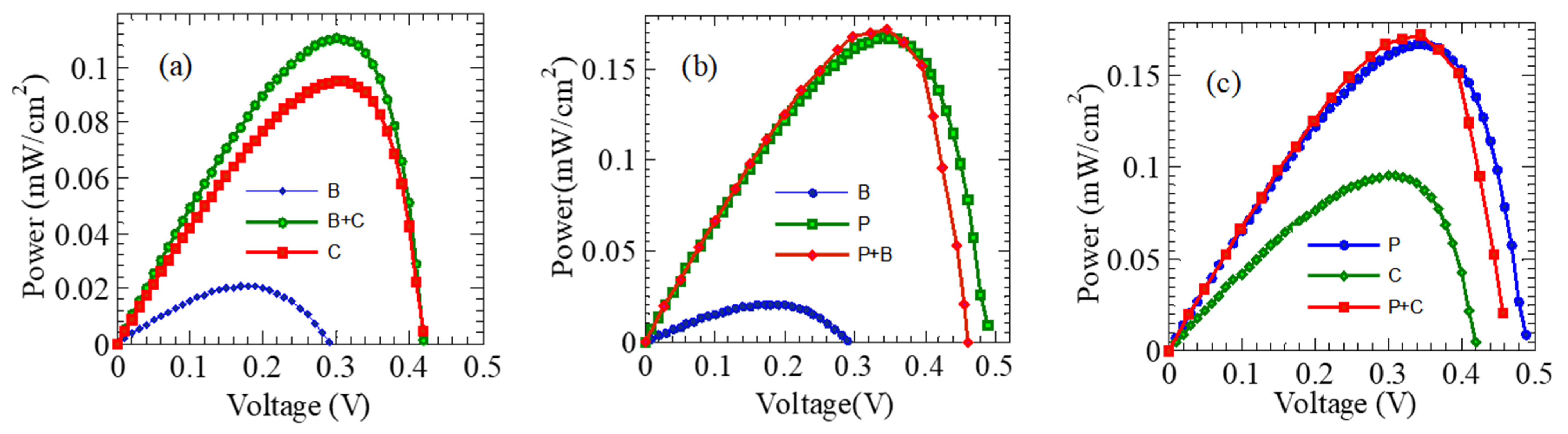 Engproc 32 00013 g003