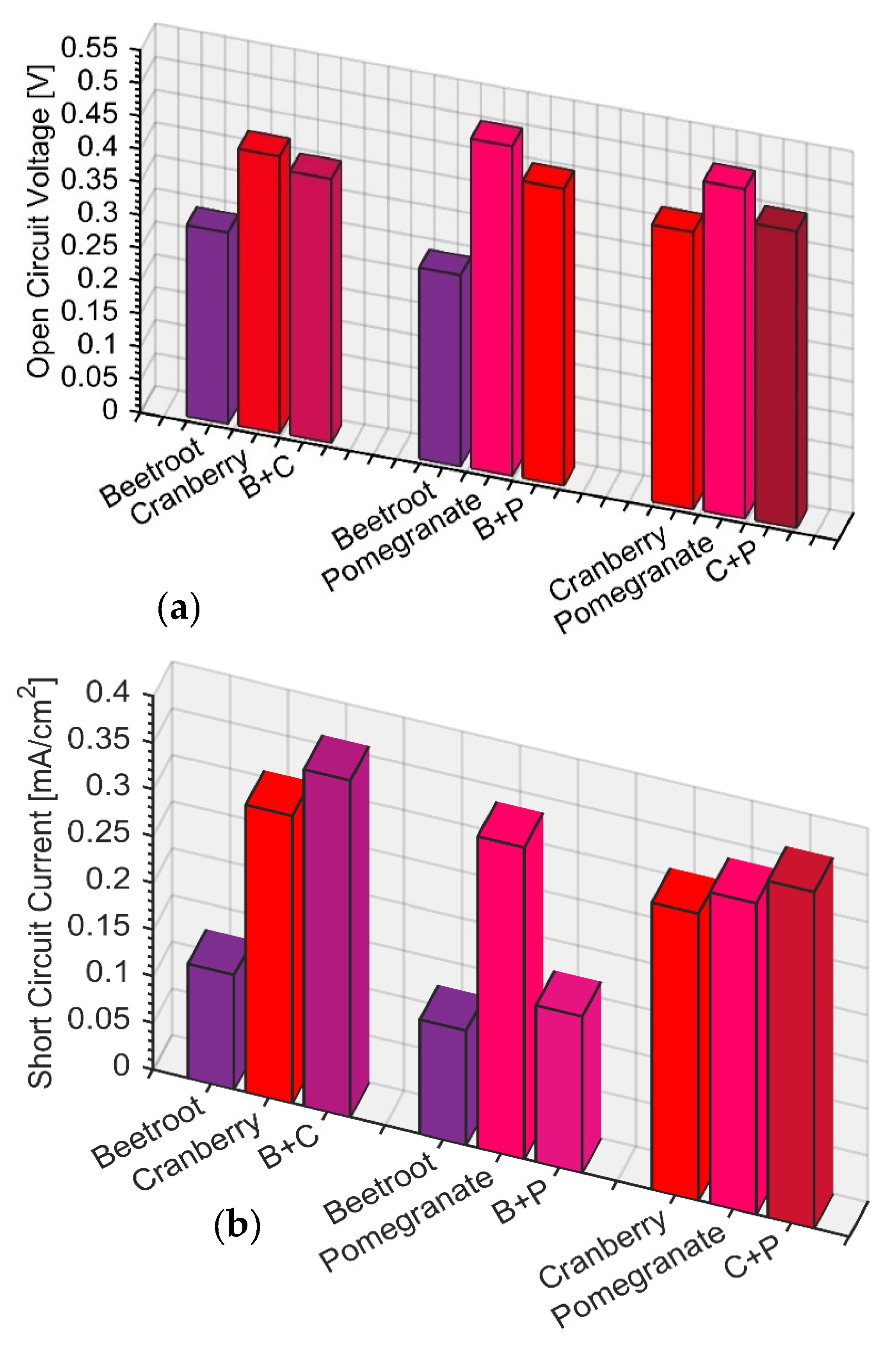 Engproc 32 00013 g004