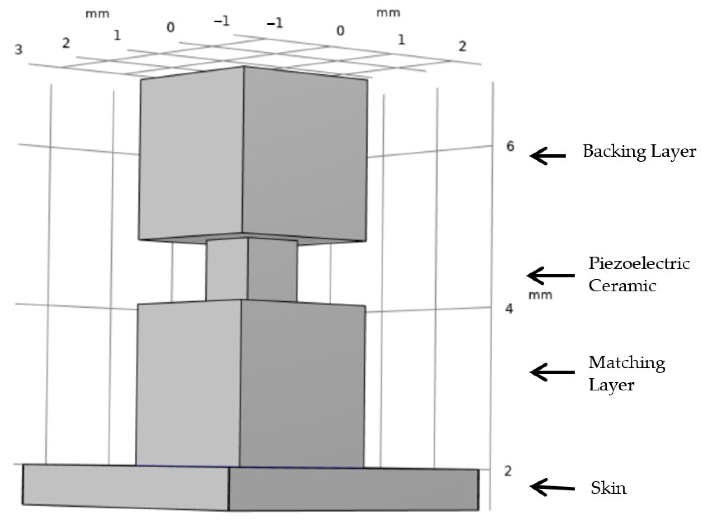 Engproc 32 00014 g001 Engproc 32 00014 g001