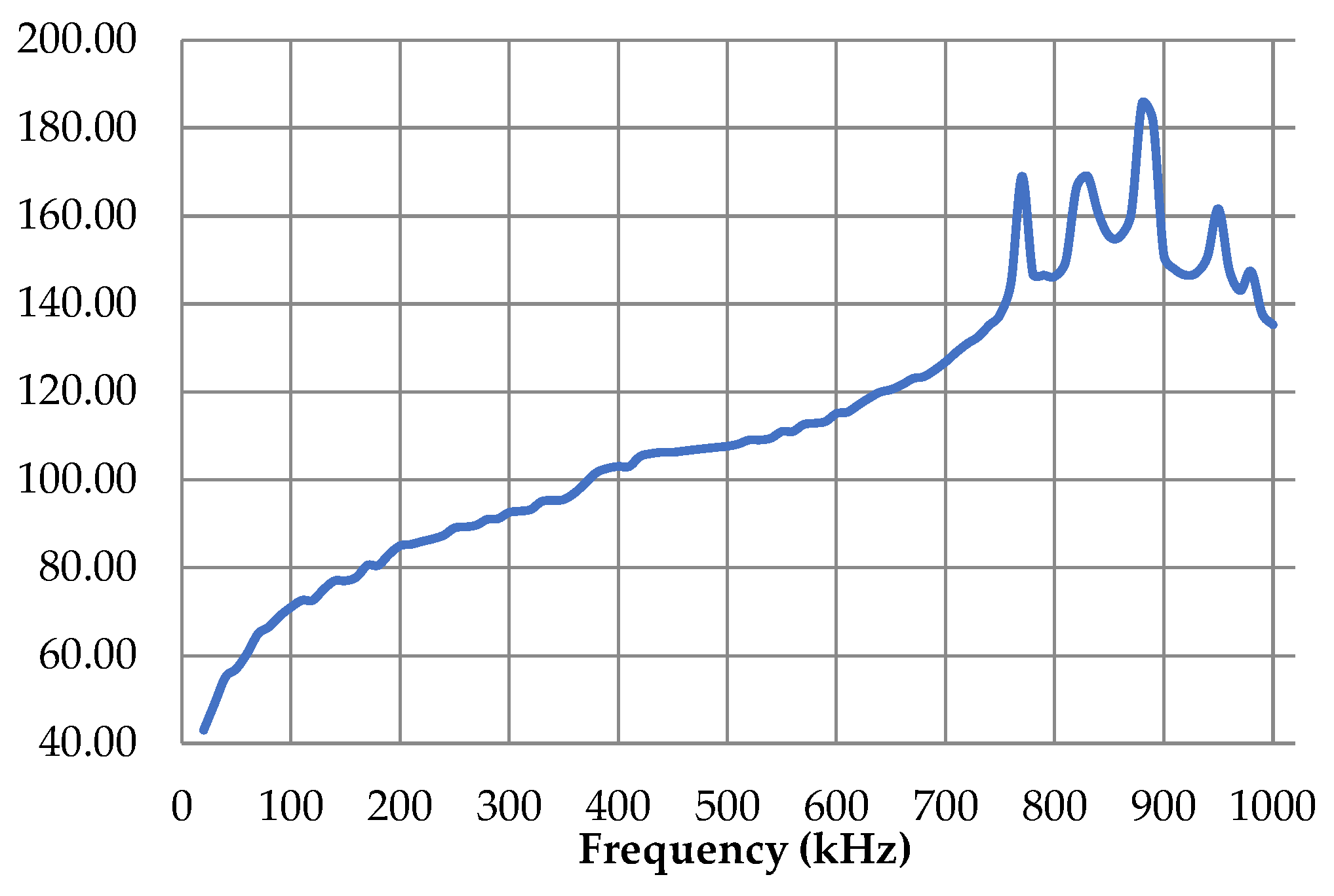 Engproc 32 00014 g006 Engproc 32 00014 g006