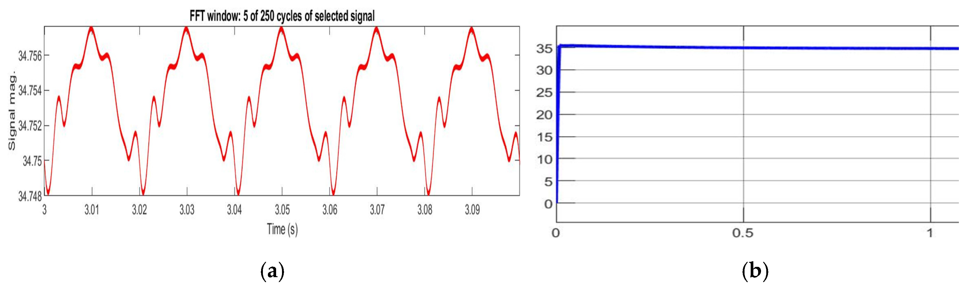 Engproc 32 00024 g011