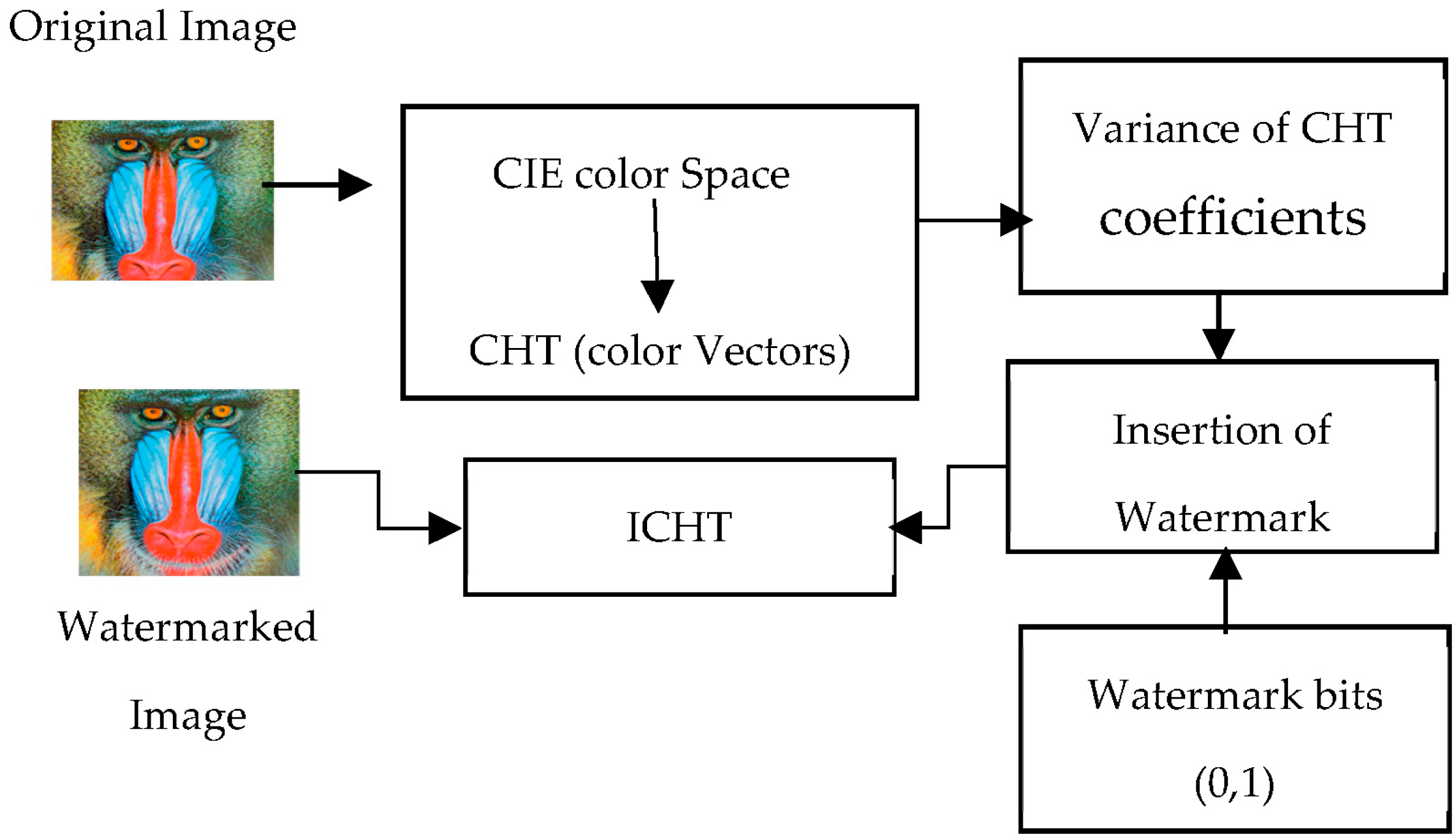 Engproc 32 00026 g001 Engproc 32 00026 g001