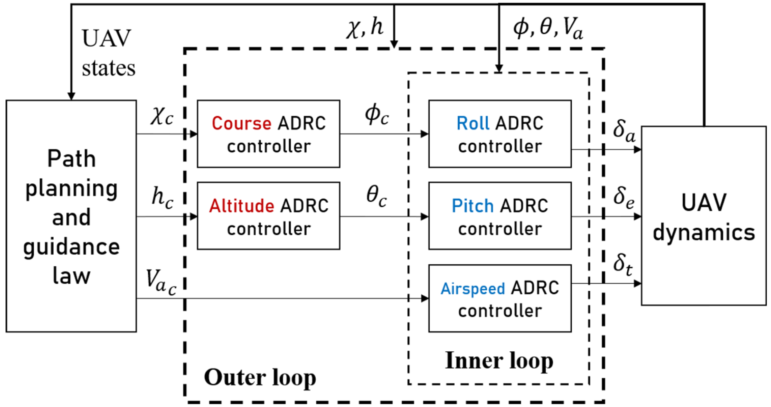 Engproc 33 00066 g002