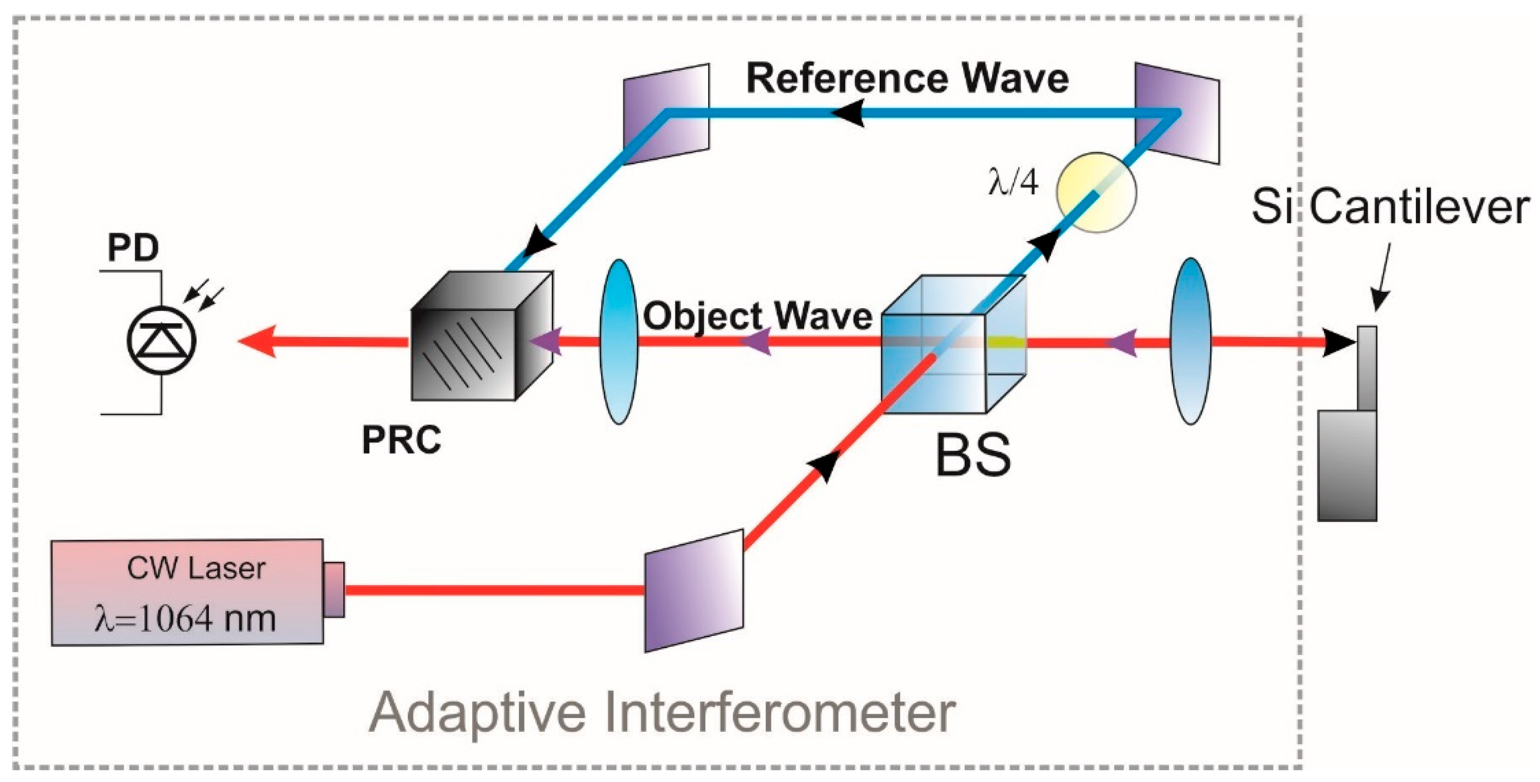 Engproc 35 00010 g001