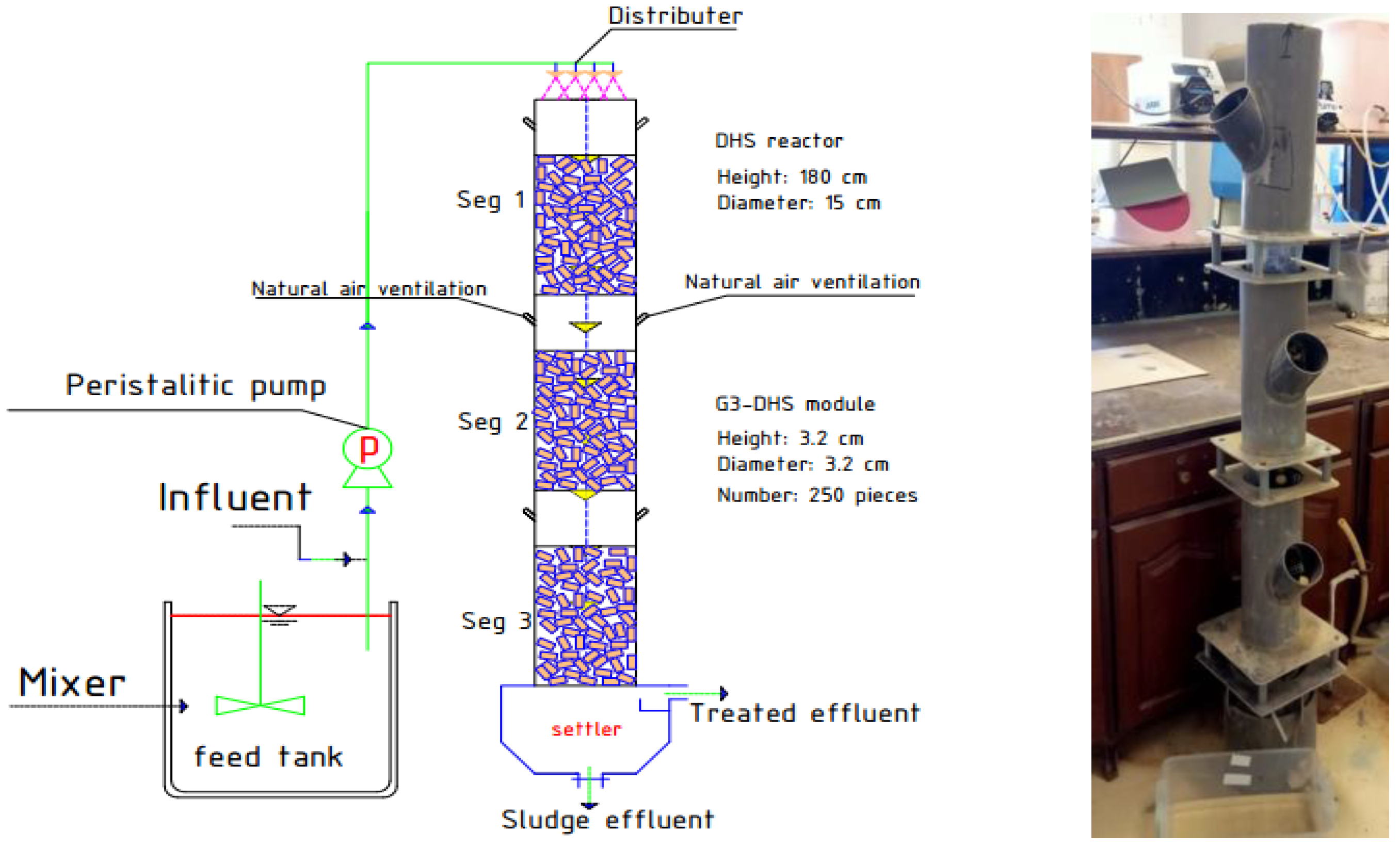 Ventilateur de table, EQUATION, Diam. 19 cm, 5 W | Sanifer