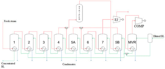 Reduce Water Consumption in Industrial Processes with MVR