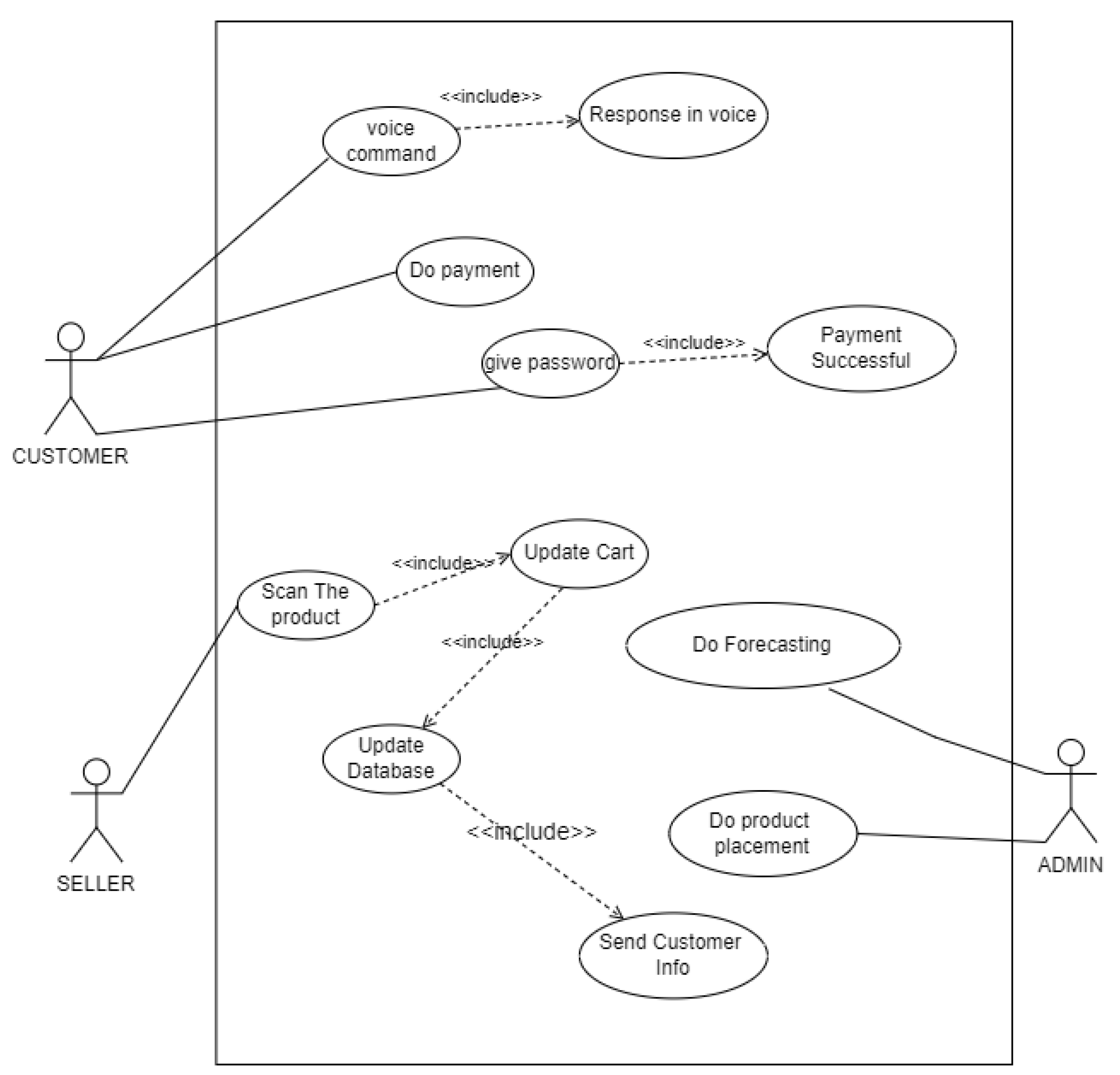 Use Case Diagram for Goal 2 from SK Telecom's Web Site