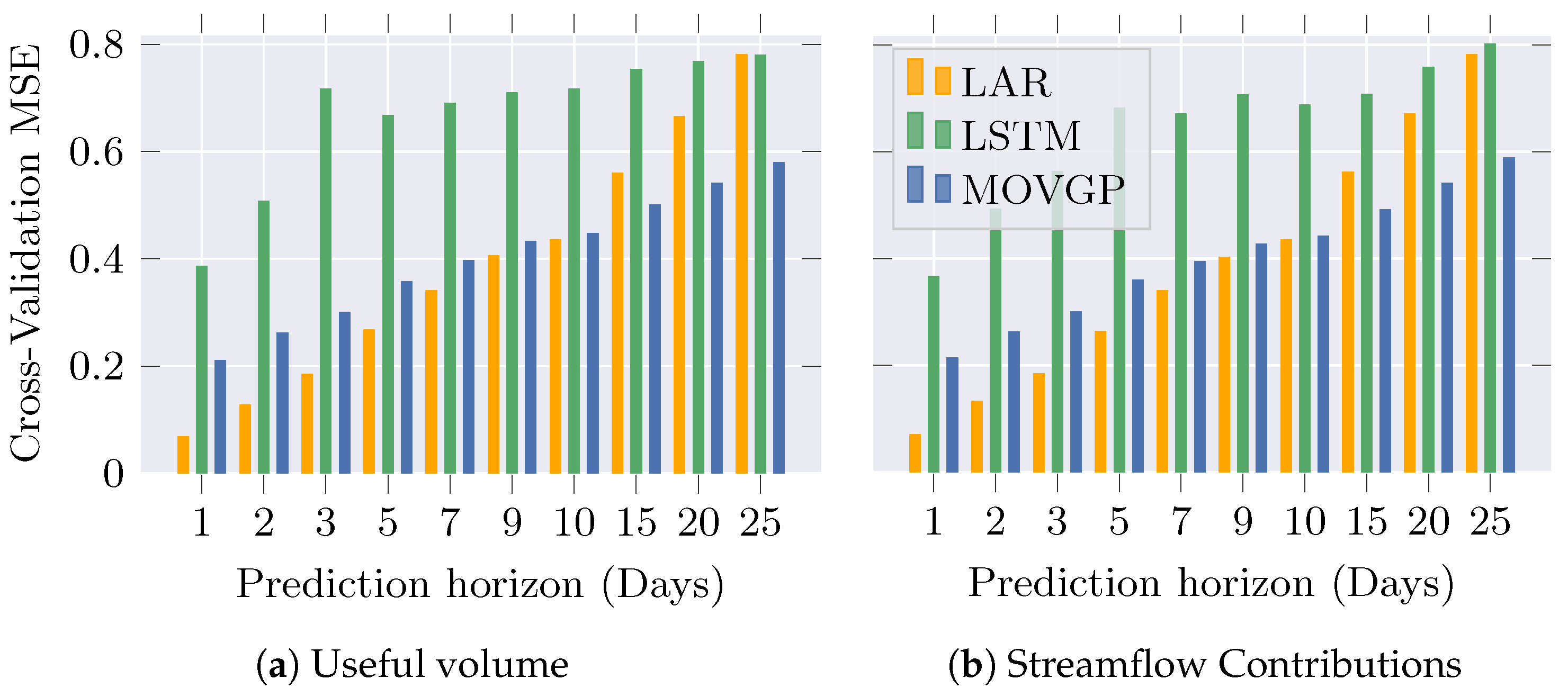 Engproc 39 00083 g005 Engproc 39 00083 g005