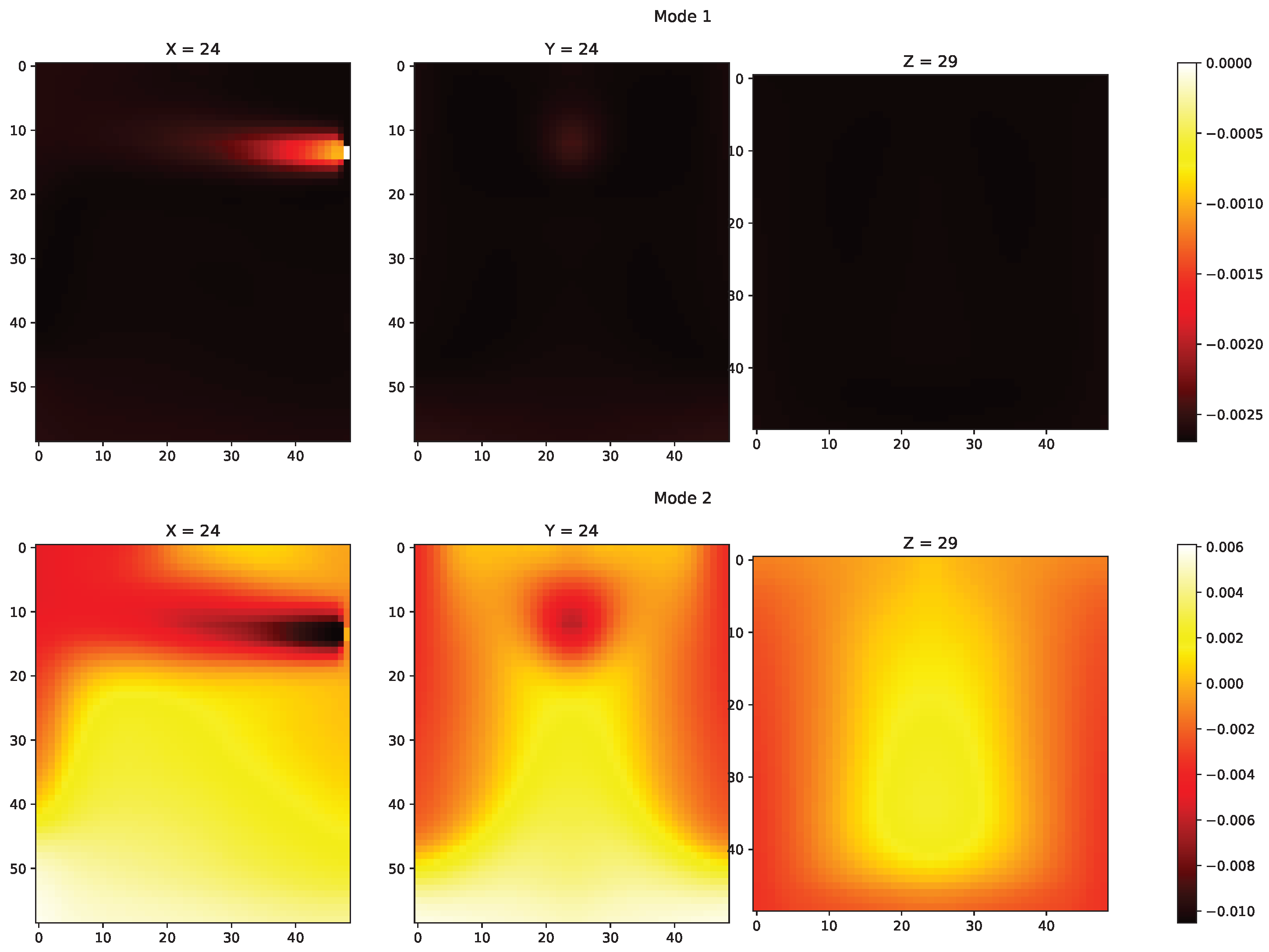 Engproc 39 00098 g003