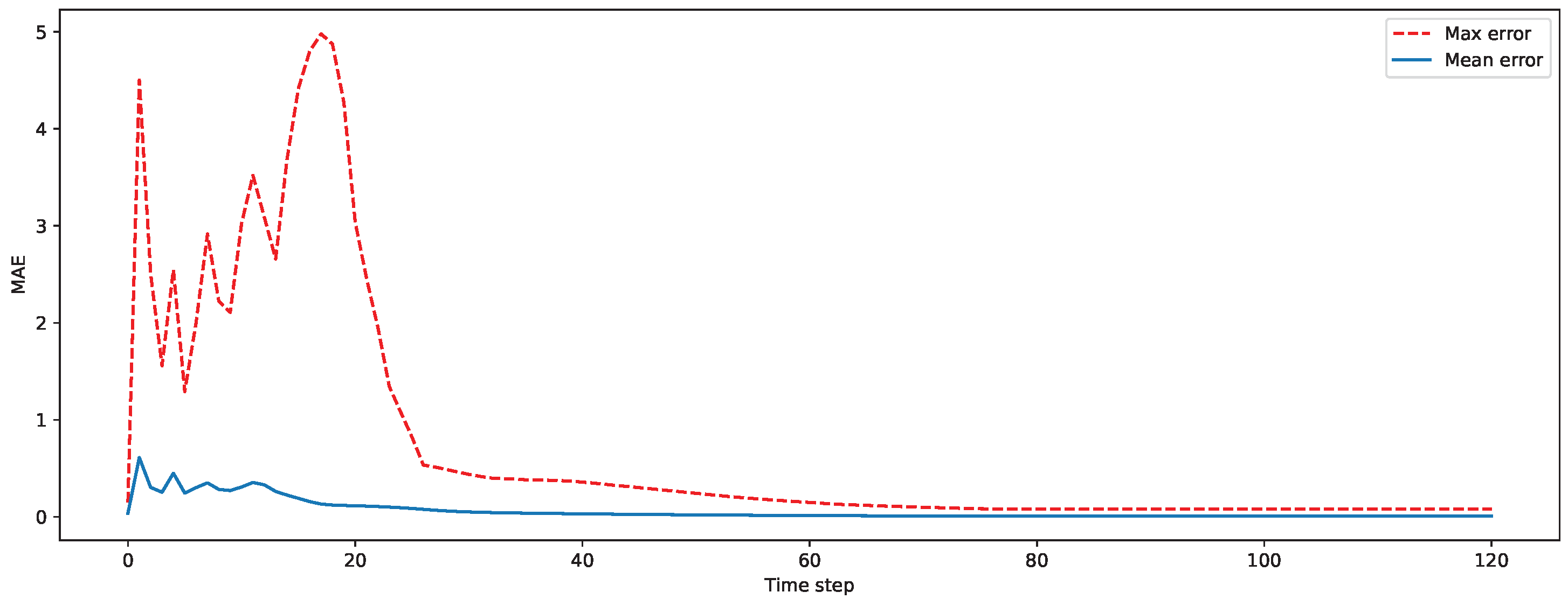 Engproc 39 00098 g006