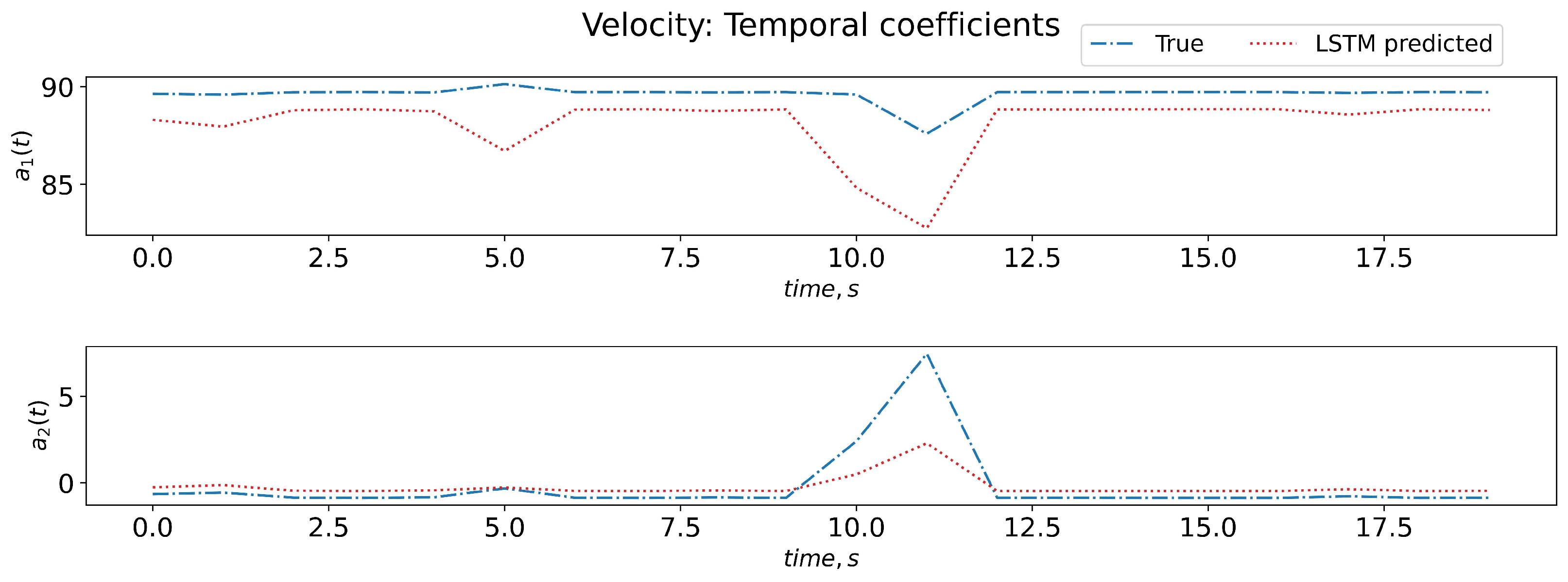 Engproc 39 00098 g008