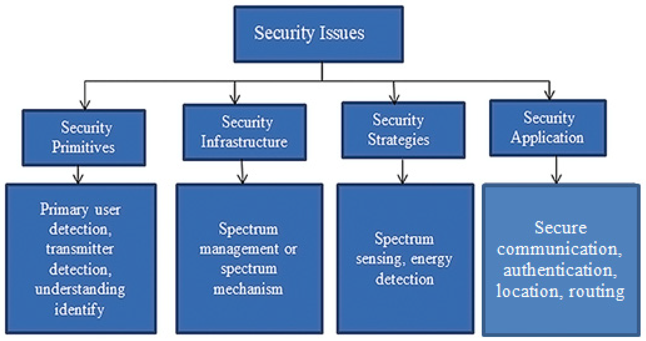 Engproc 41 00007 g006 Engproc 41 00007 g006