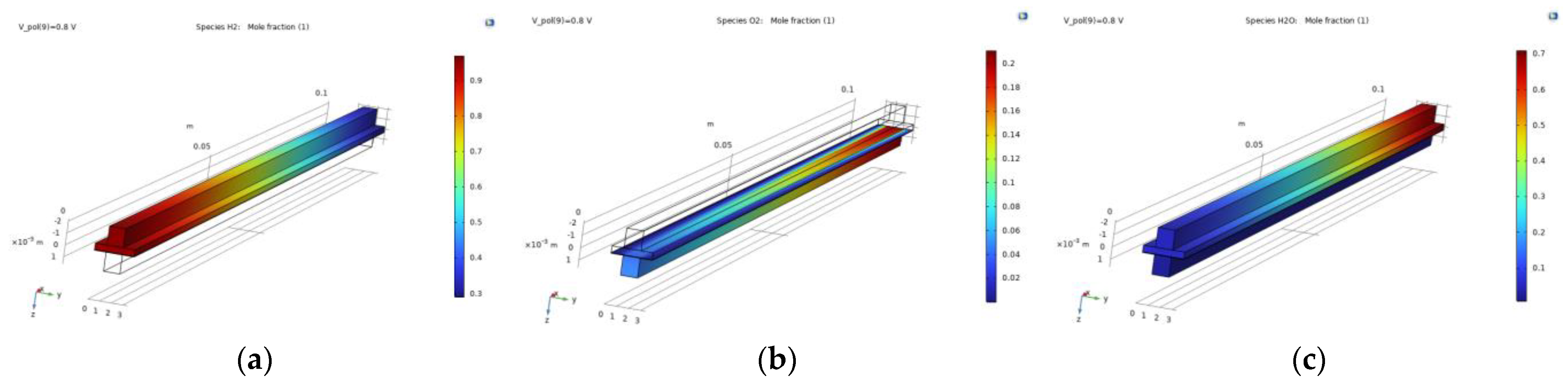 Engproc 41 00011 g003 Engproc 41 00011 g003