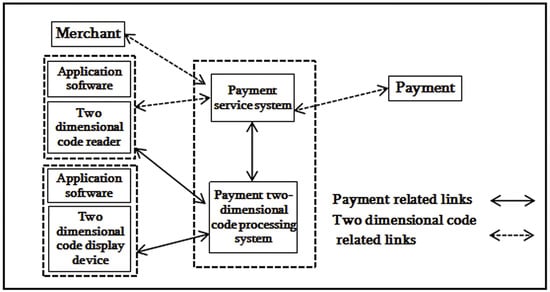 Engineering Proceedings | Free Full-Text | Electronic Booking and ...