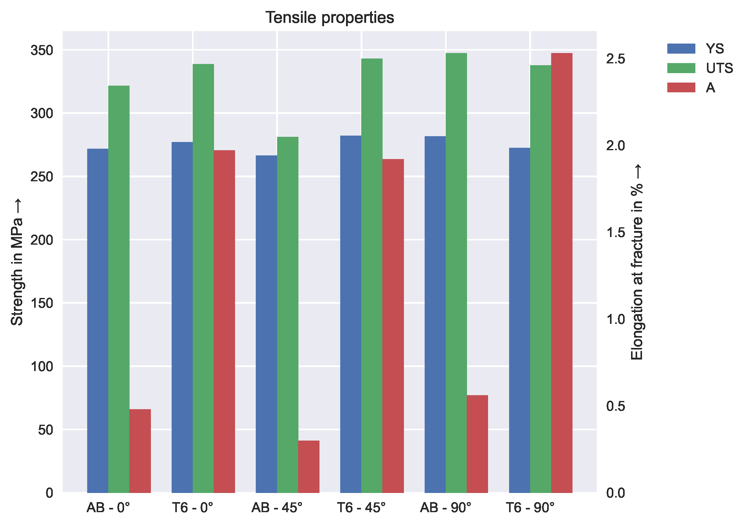 Engproc 43 00010 g005