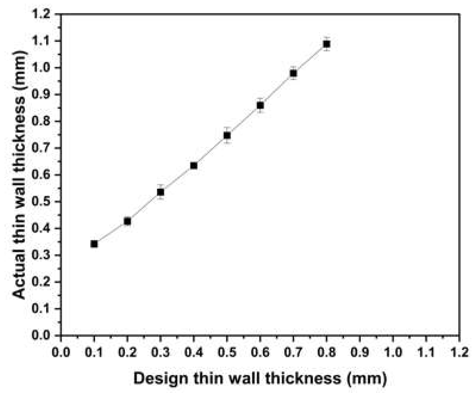 Engproc 43 00041 g004