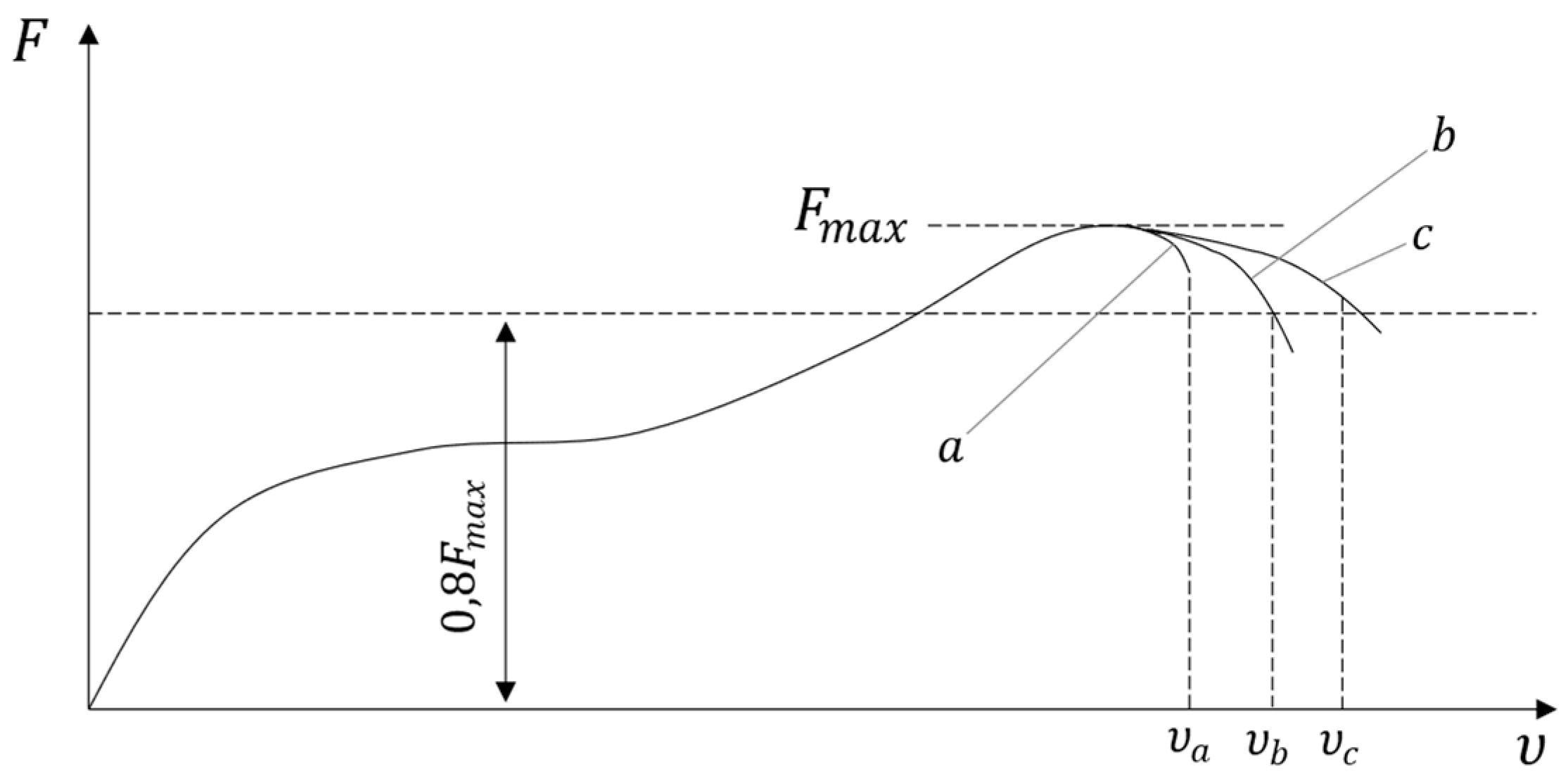 Engproc 43 00044 g007