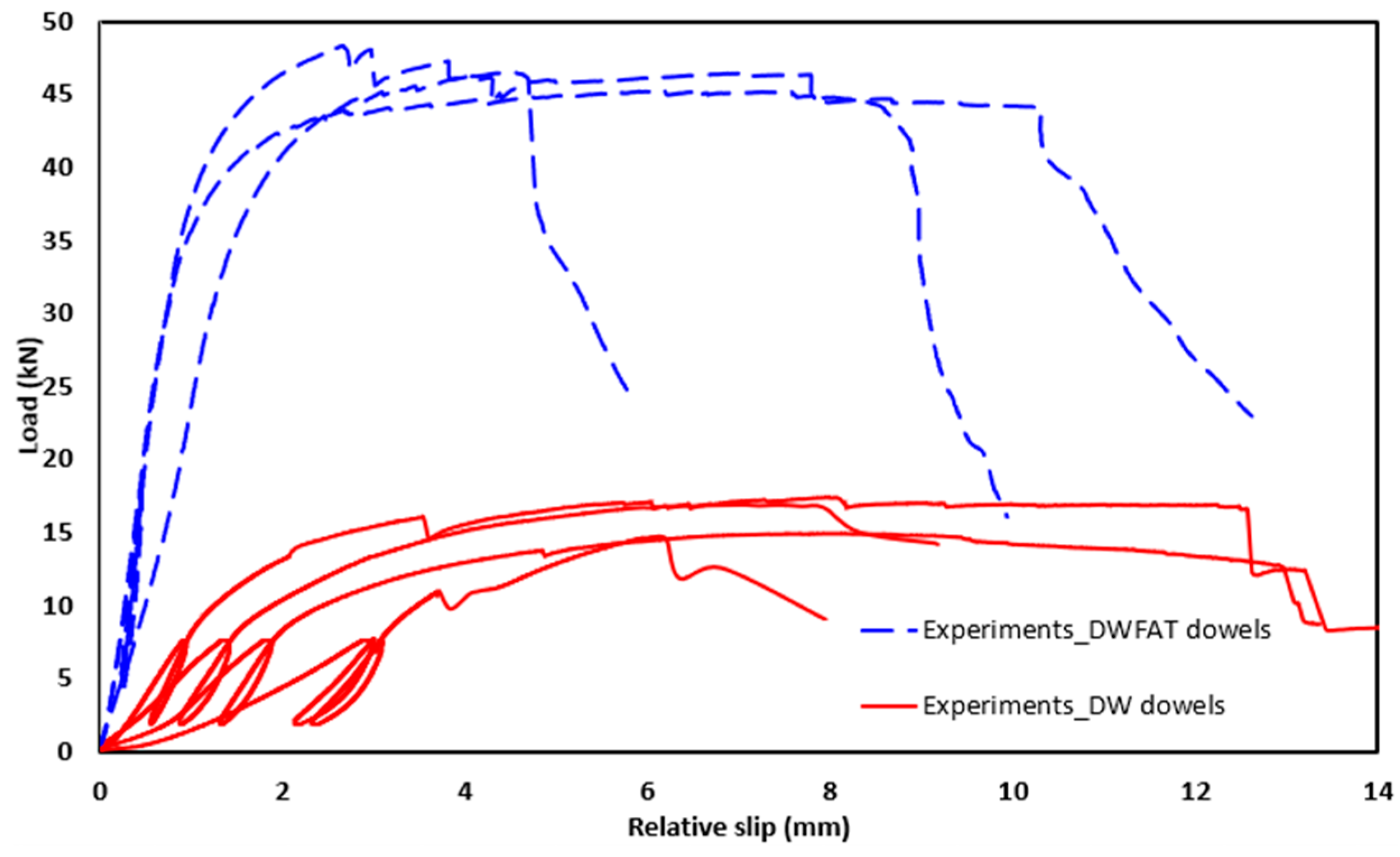 Engproc 43 00044 g014