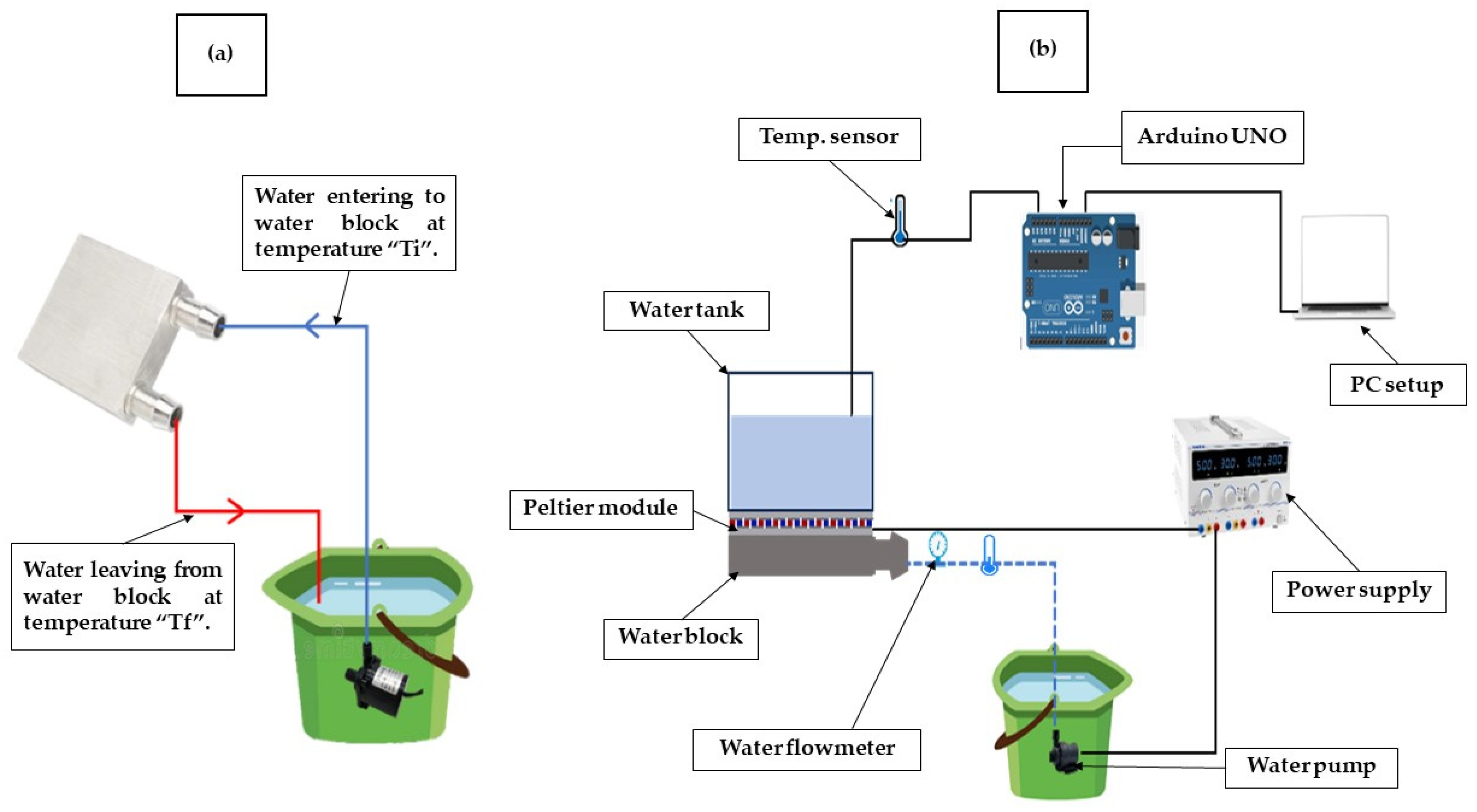 Engineering Proceedings | Free Full-Text | Uncovering the Cooling Potential  by Water Circulation on the Hot Side of a Peltier Module