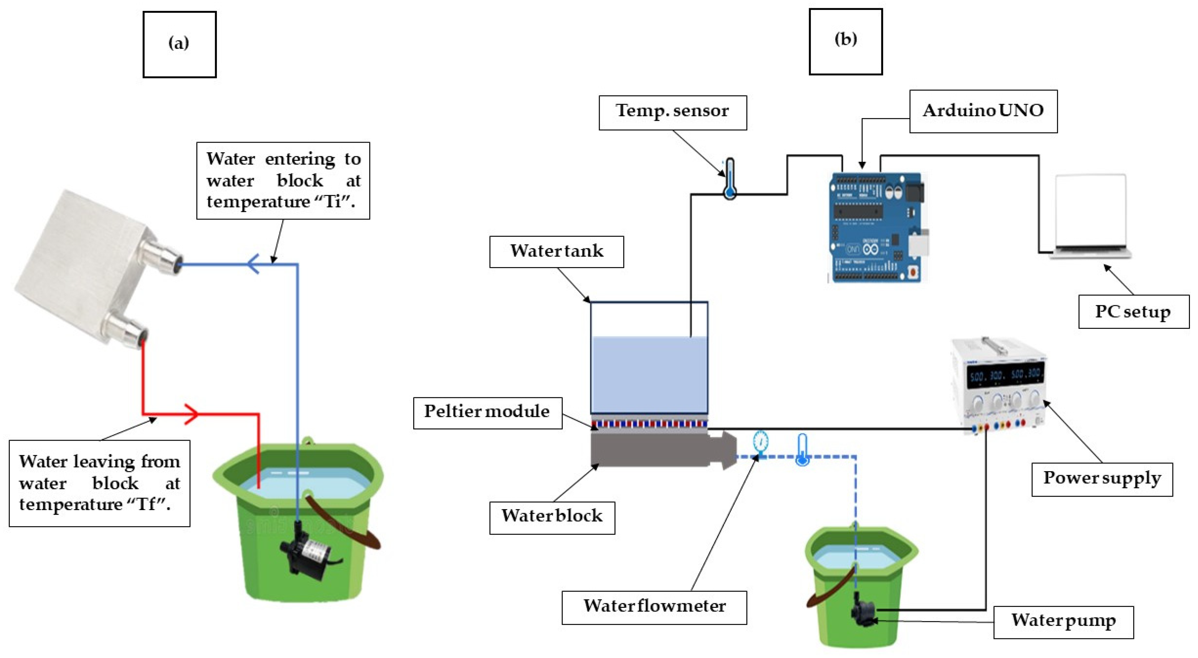 Peltier discount water block