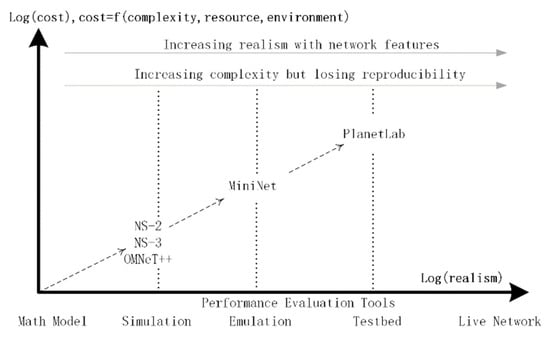 Proceedings, Free Full-Text