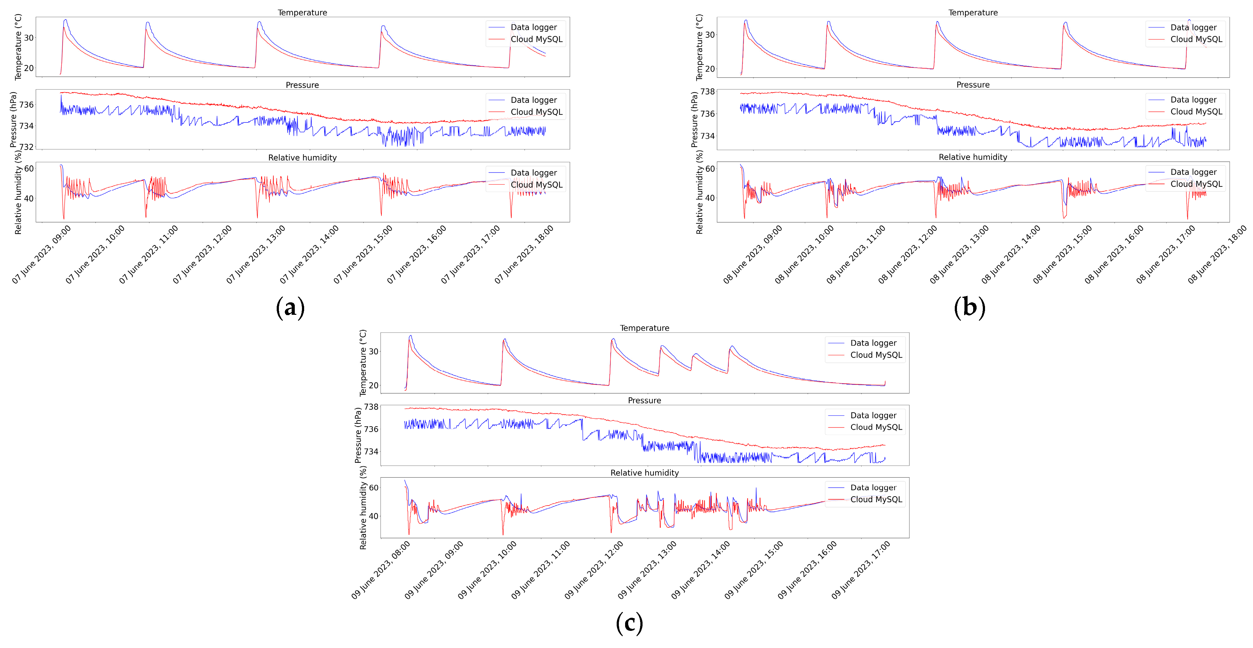 Engproc 47 00020 g003