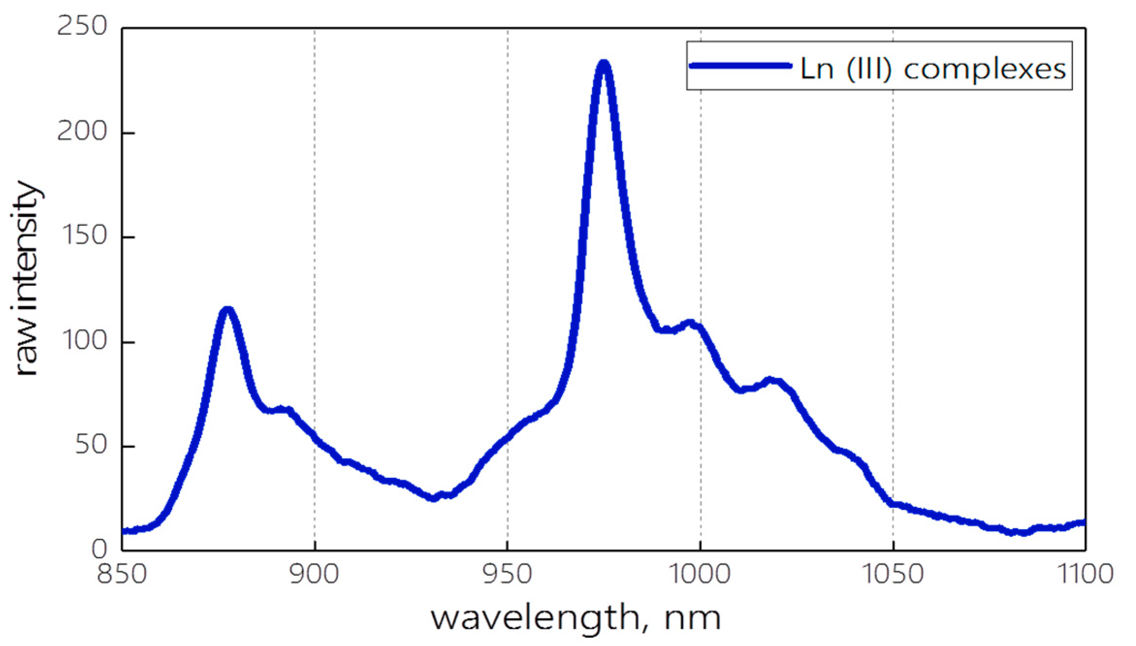Engproc 48 00028 g001