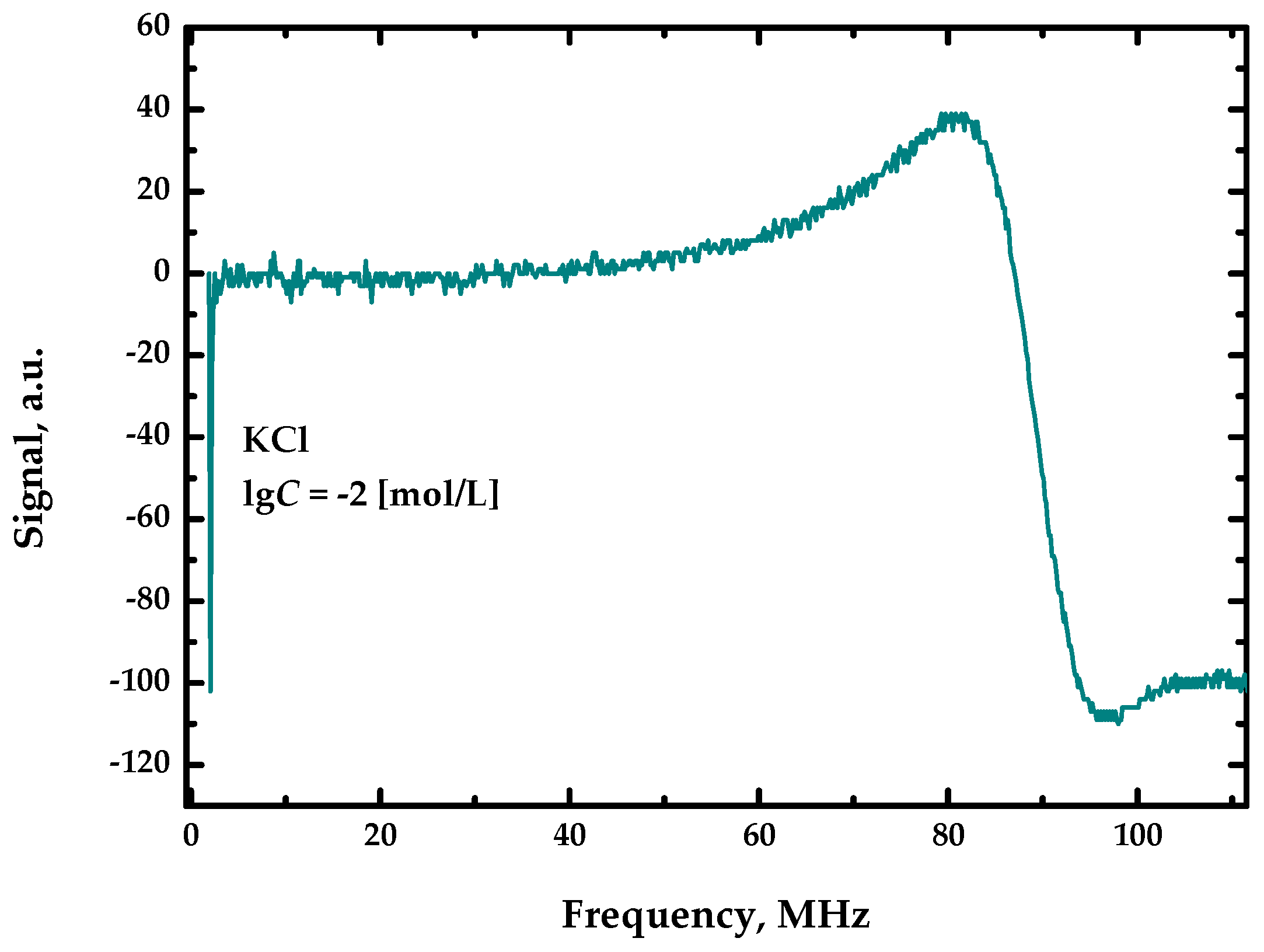 Engproc 48 00042 g002