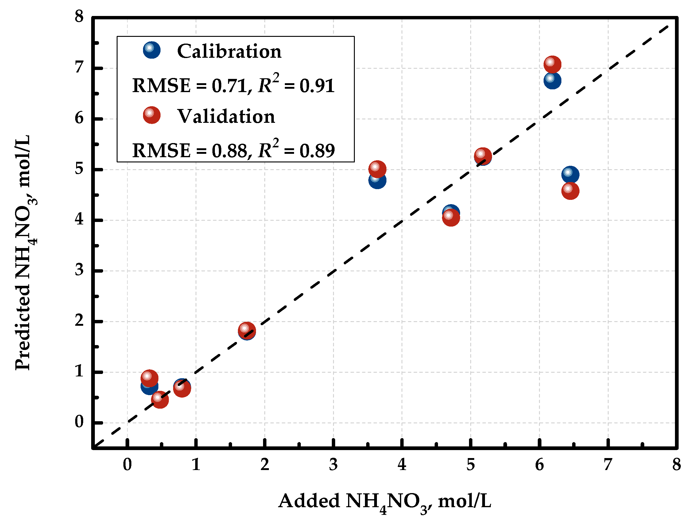 Engproc 48 00042 g004