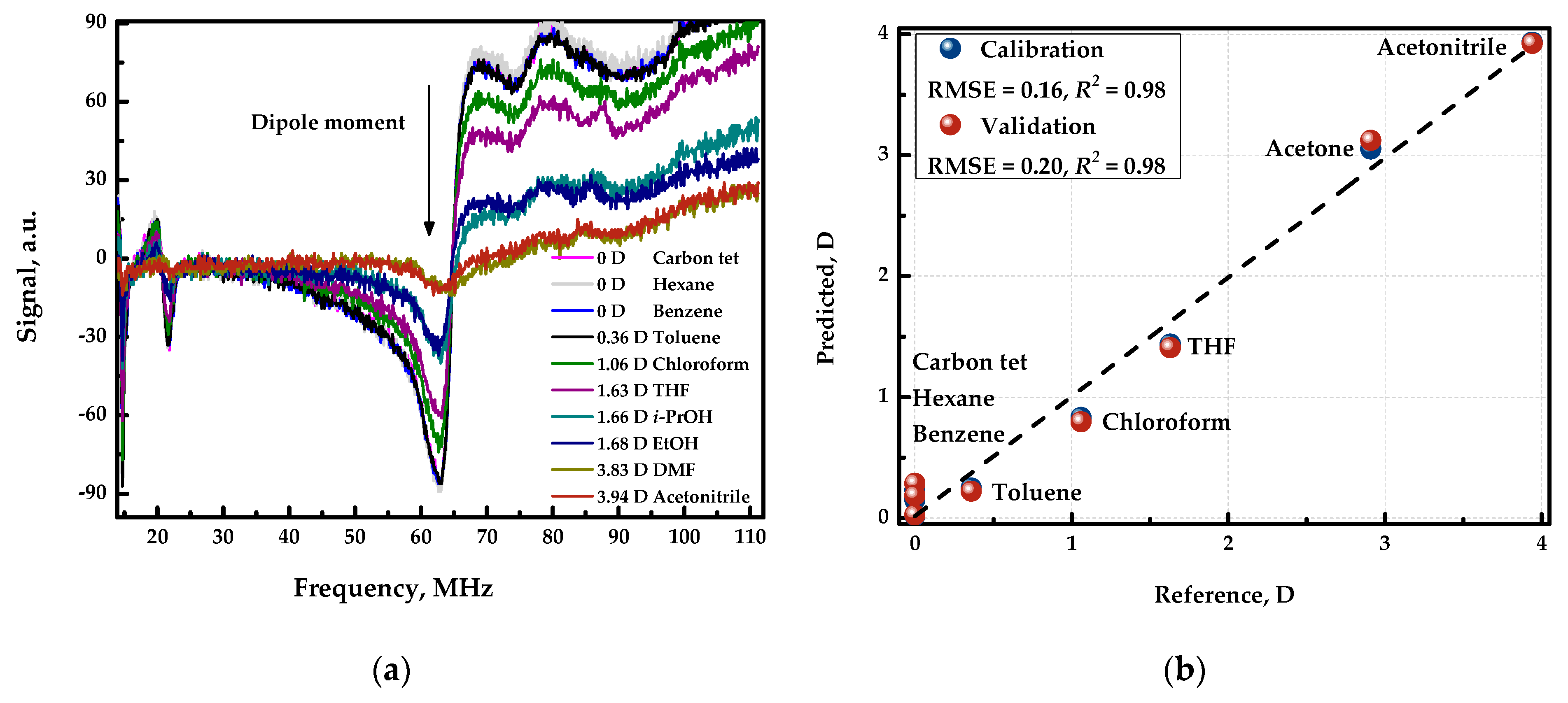 Engproc 48 00042 g005