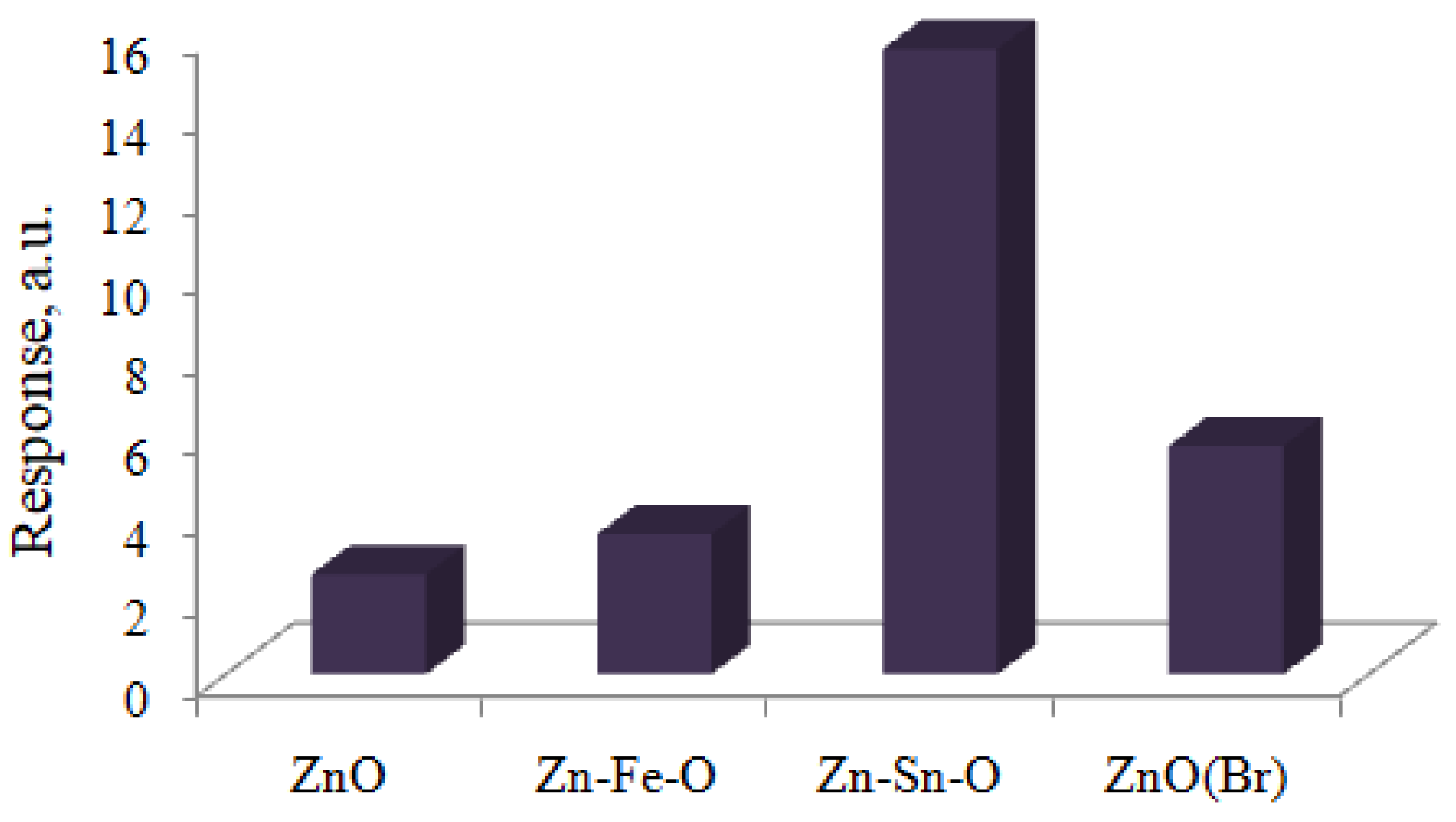 Engproc 48 00047 g002