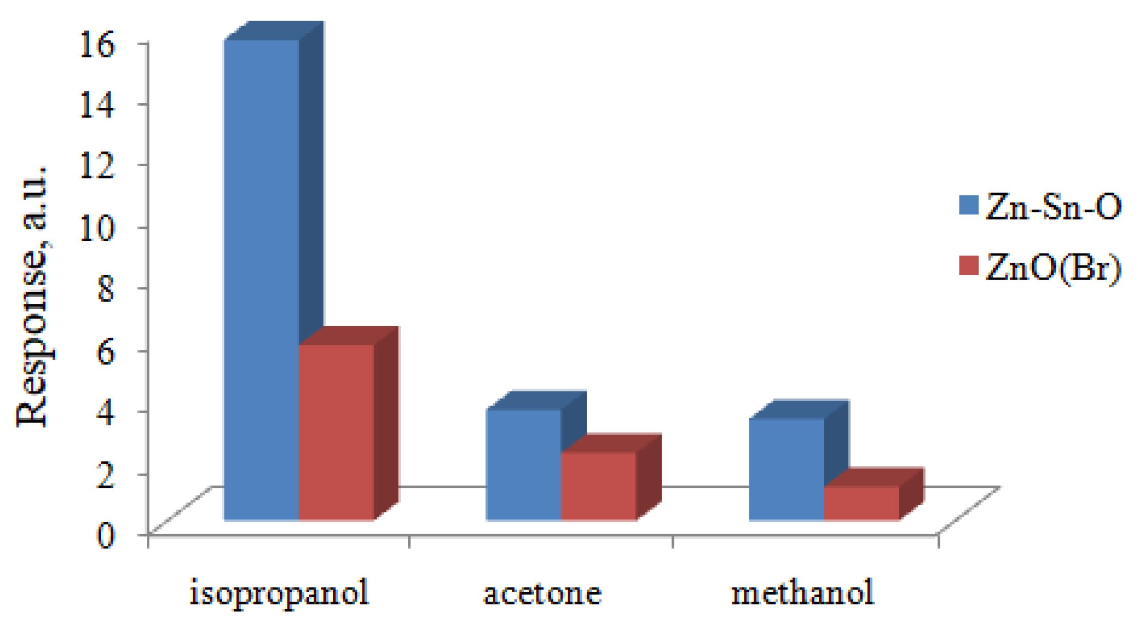 Engproc 48 00047 g003