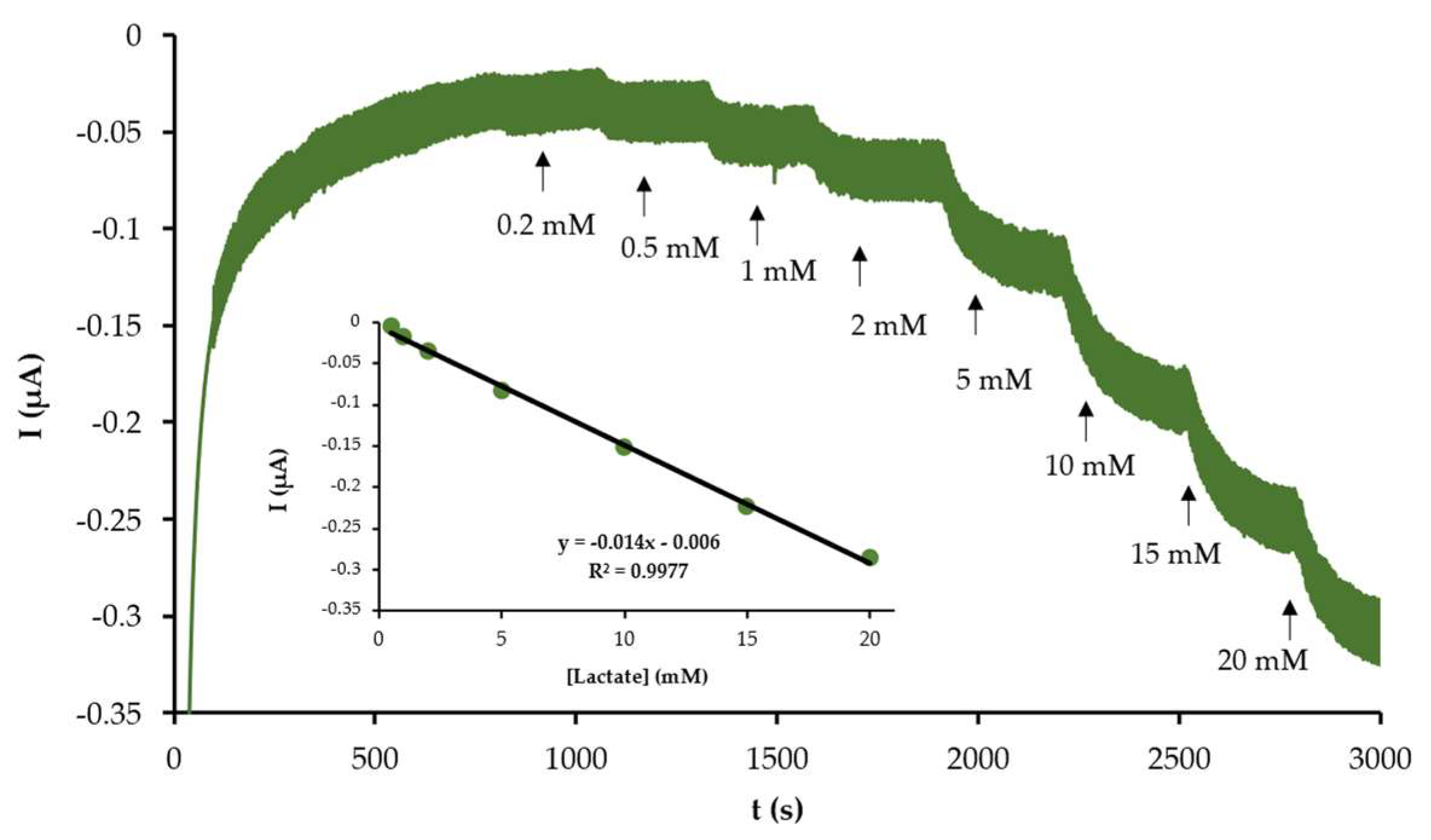 Engproc 48 00048 g003