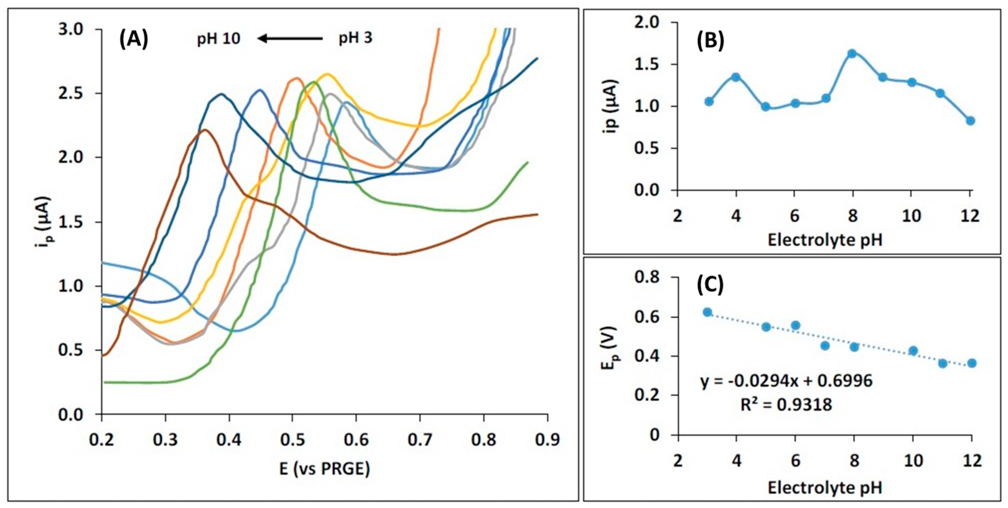 Engproc 48 00050 g004