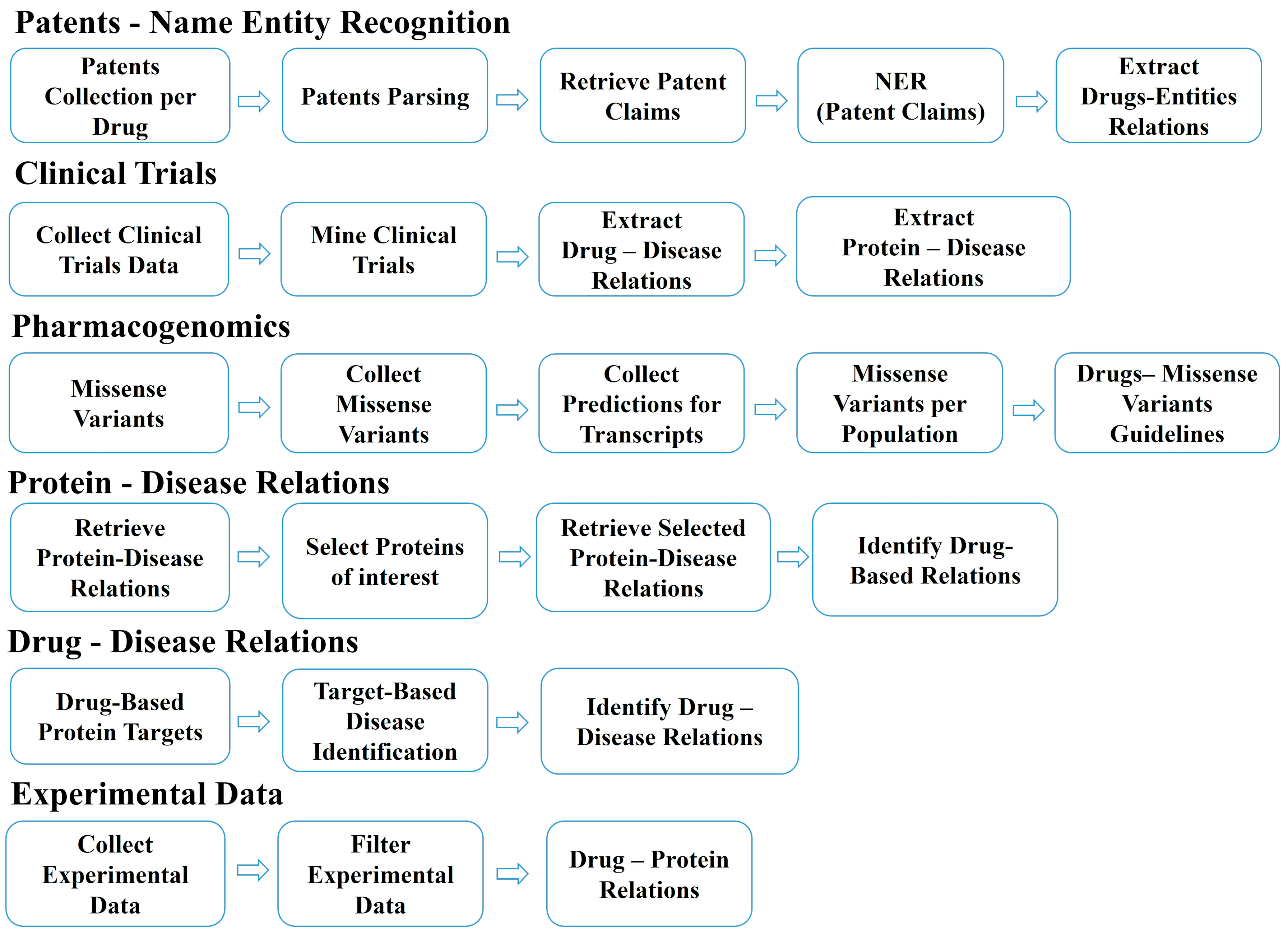 Engproc 50 00009 g002