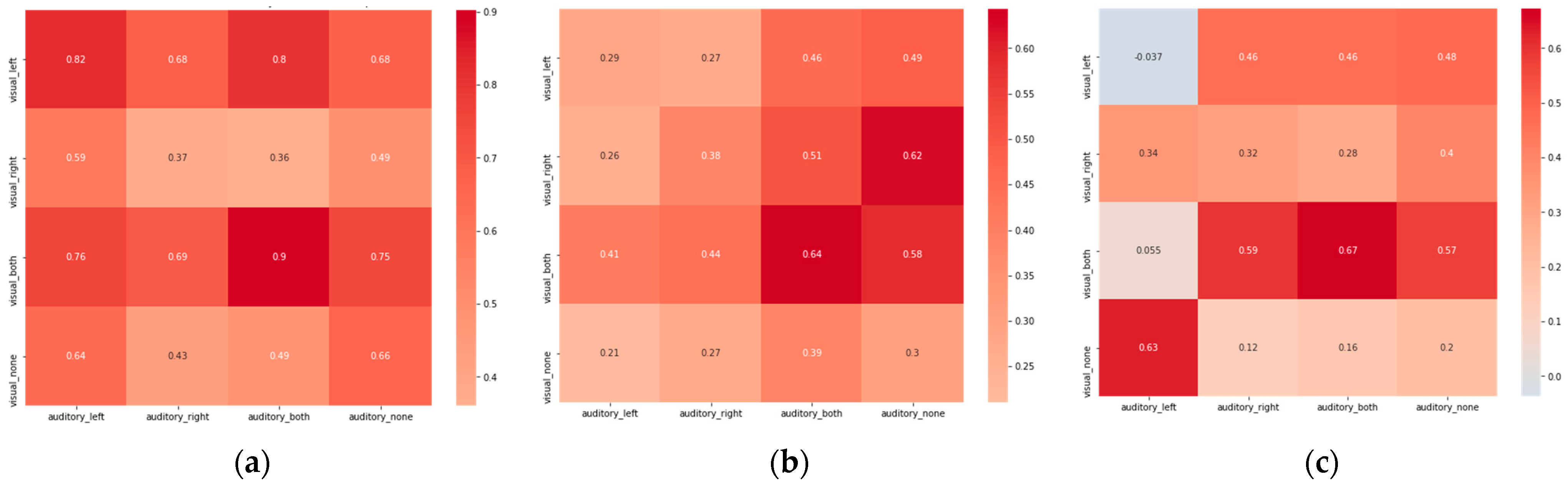 Engproc 50 00011 g005