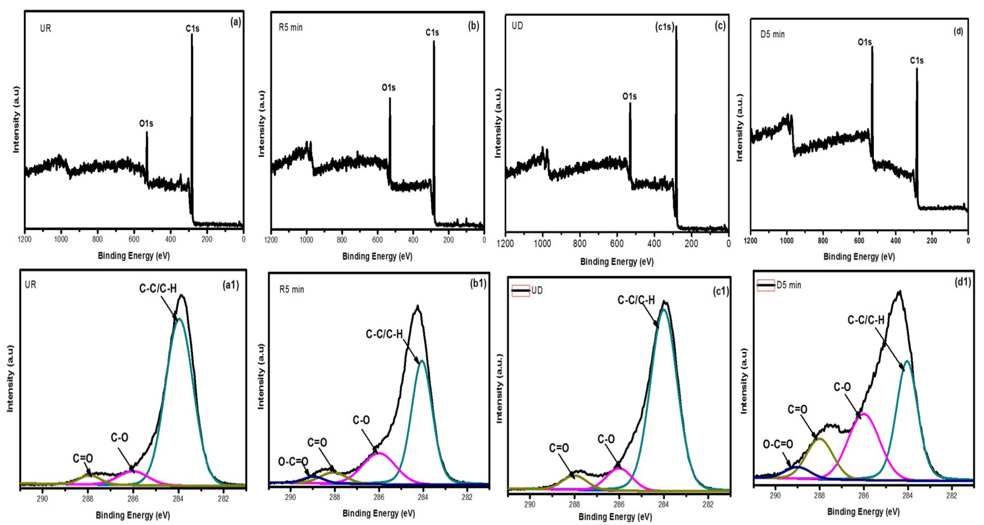 Engproc 52 00005 g004